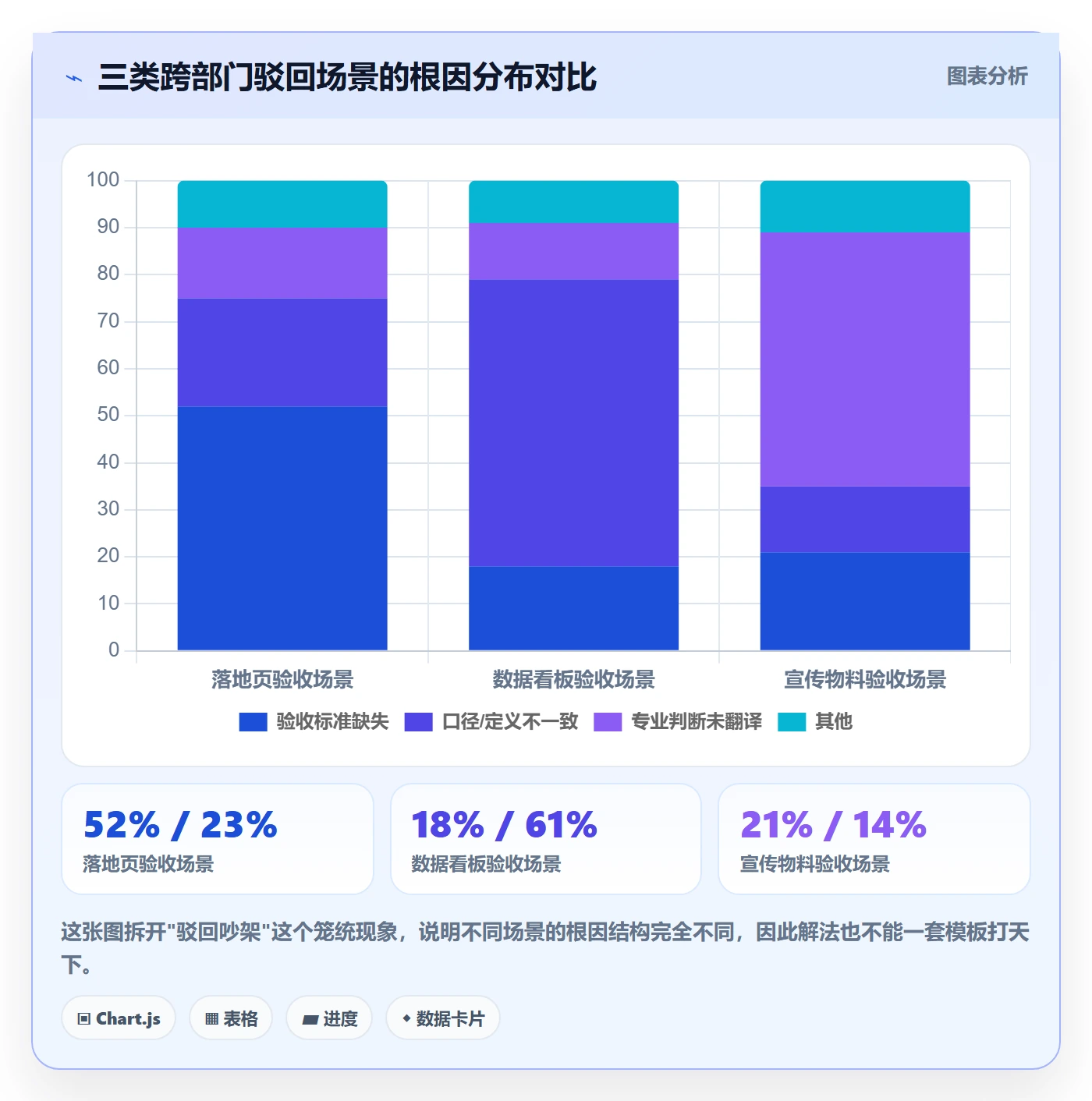 驳回实操方法：跨部门团队提升任务验收效率的入门指南方法与模板