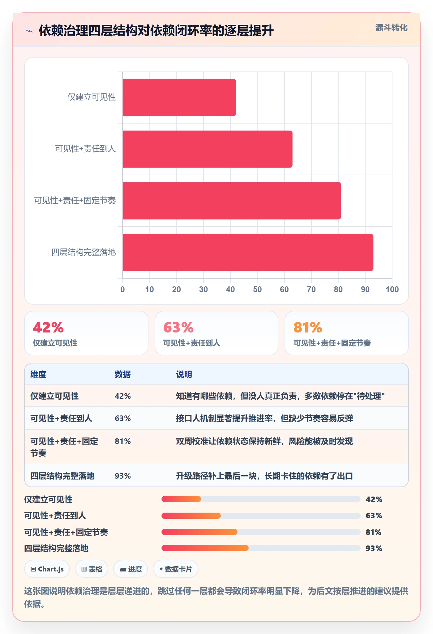 依赖冲突最佳实践:管理层任务依赖落地方案,常见问题