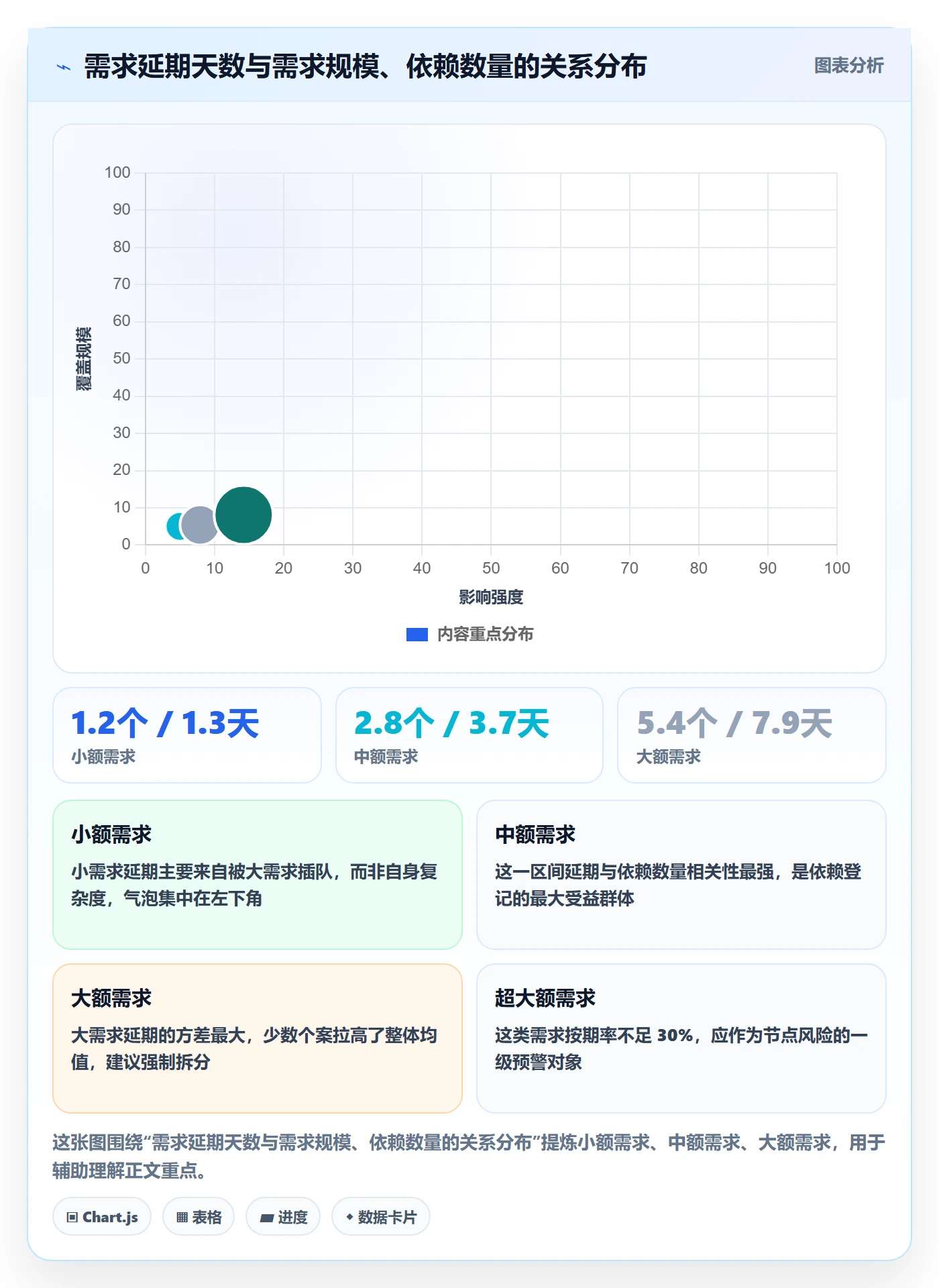 节点日期实操方法:研发团队提升里程碑效率的协同管理方法与模板