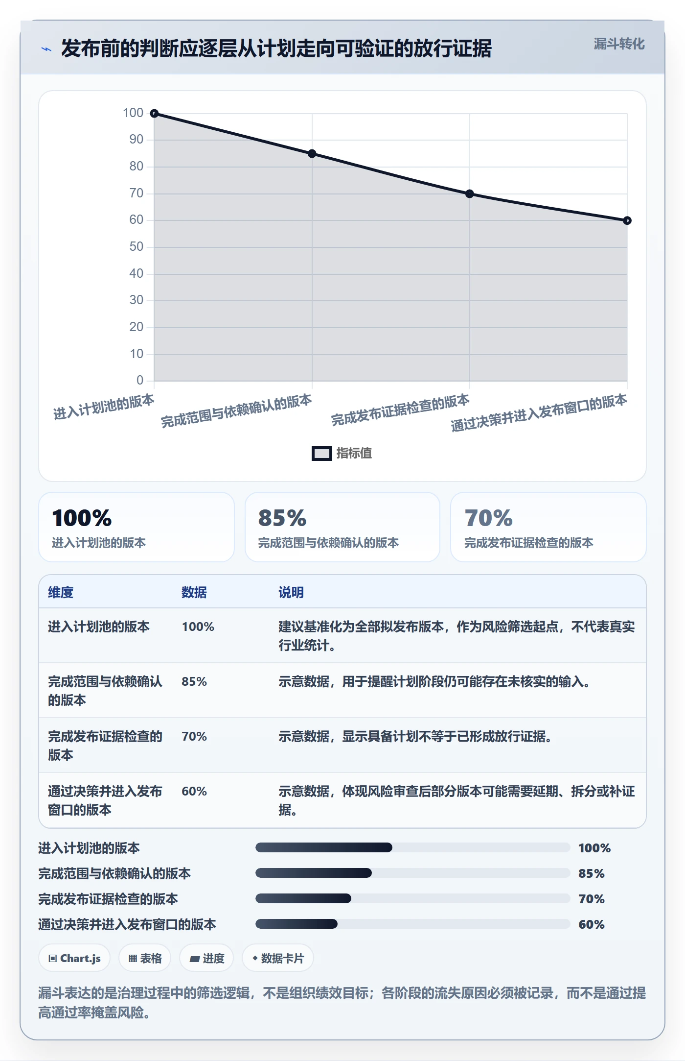 版本发布时间管理指南:PMO如何做好版本管理,风险控制全流程