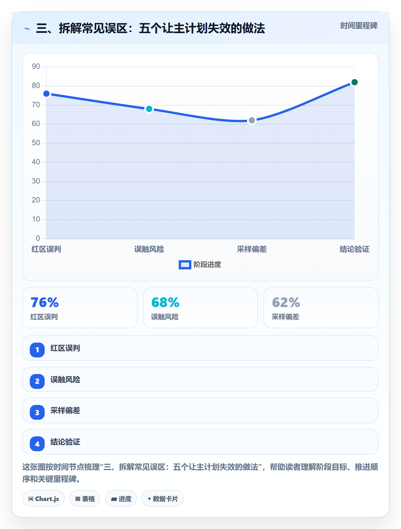 三、拆解常见误区:五个让主计划失效的做法
