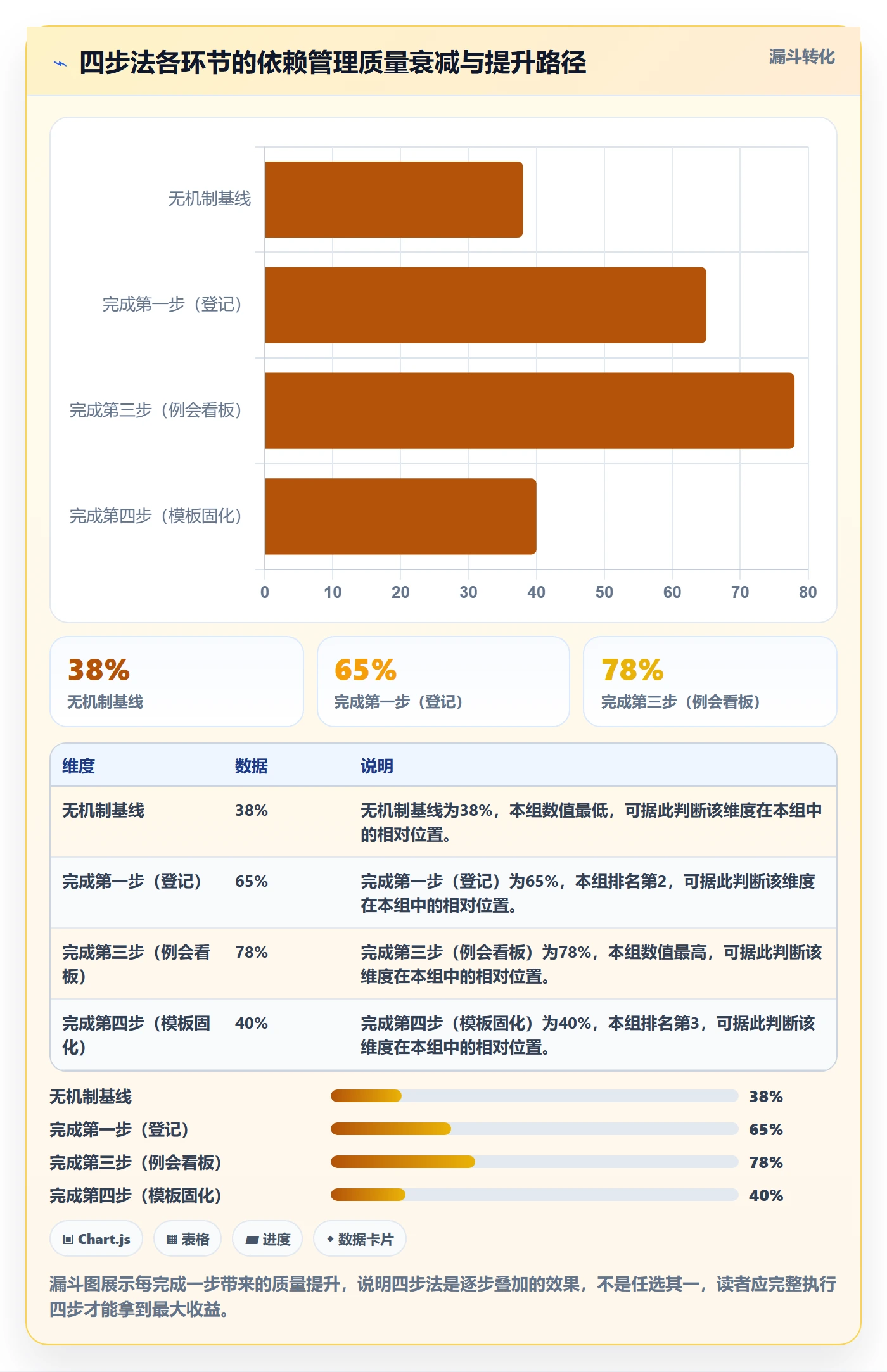 SS怎么做?PMO制度设计:任务依赖从0到1