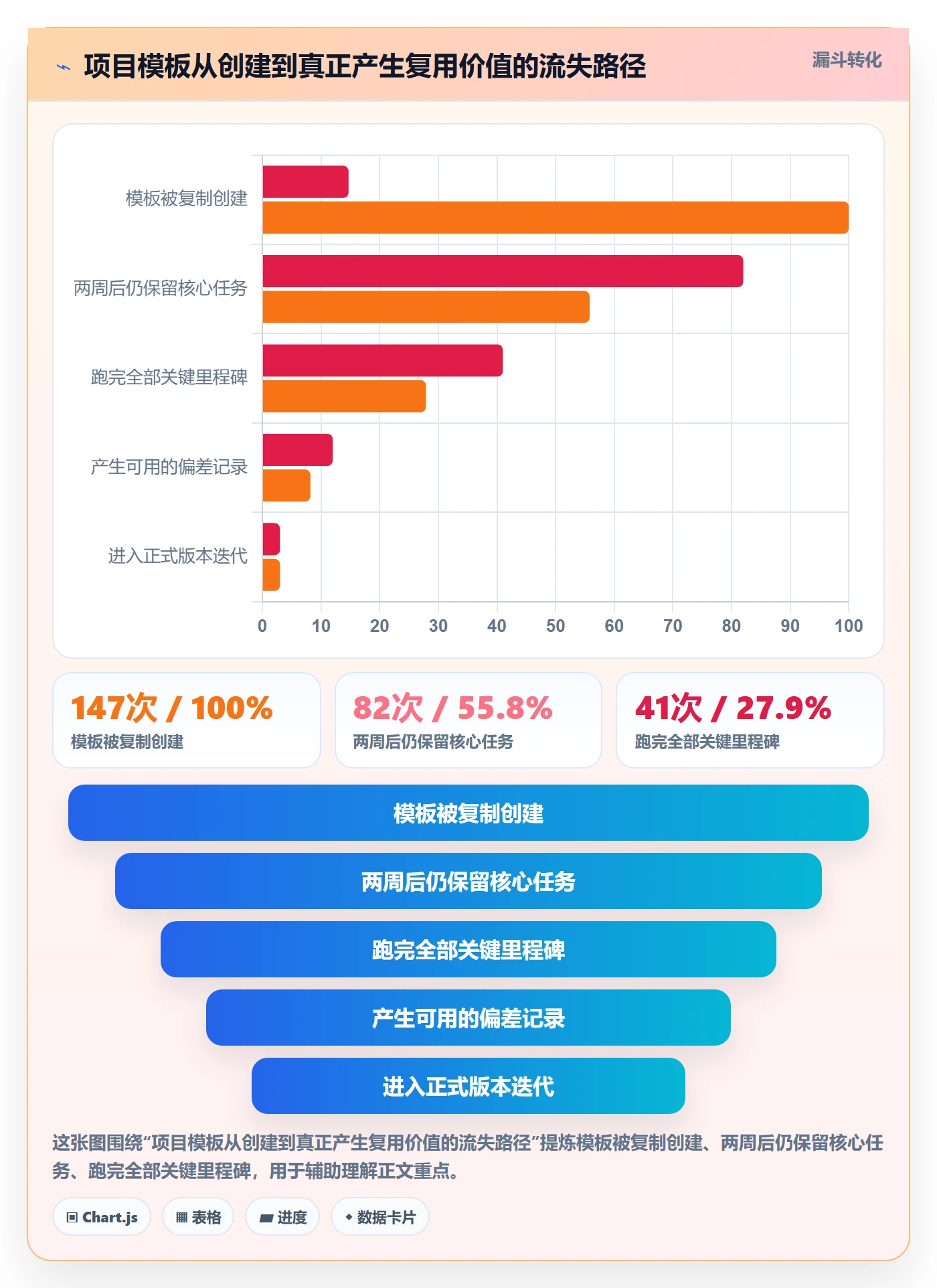 项目模板最佳实践:项目负责人项目模板落地方案,常见问题