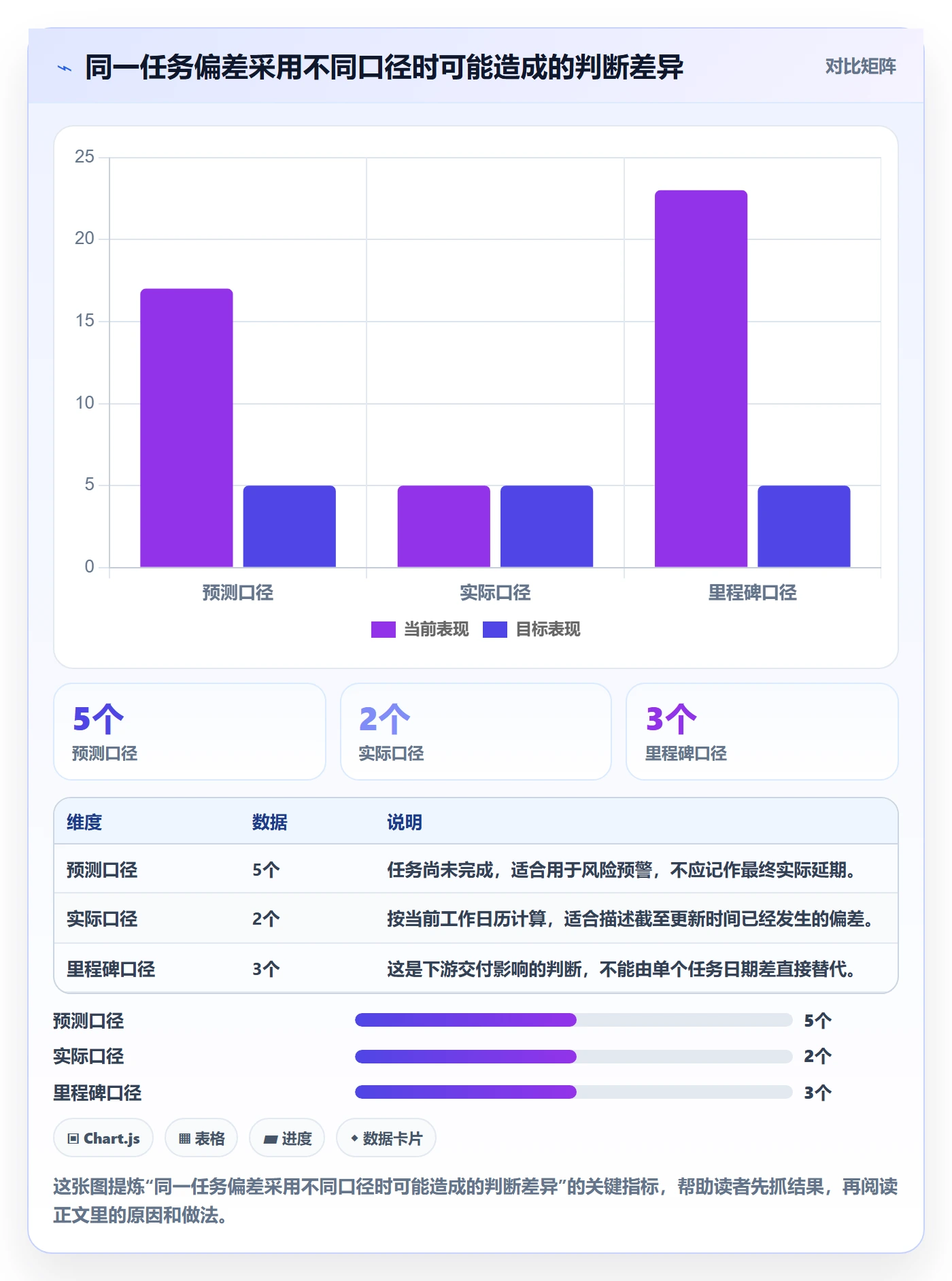 甘特图如何做好基线对比?研发团队制度设计与操作步骤