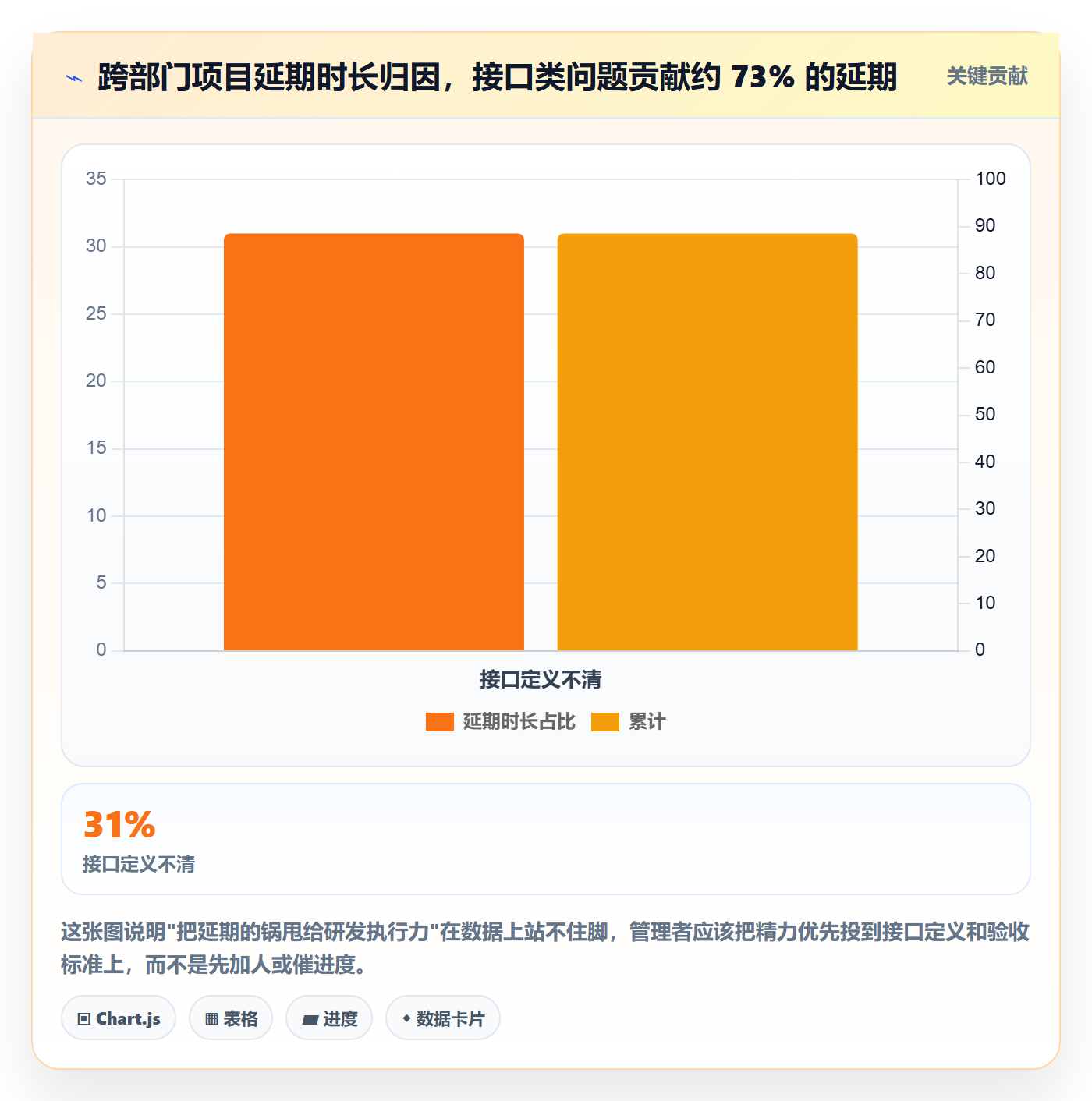 子任务最佳实践：跨部门团队任务管理风险控制，常见问题