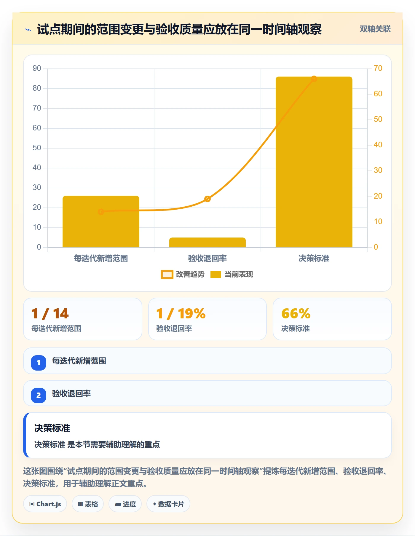 Story落地方案:PMO开展敏捷项目的制度设计案例解析