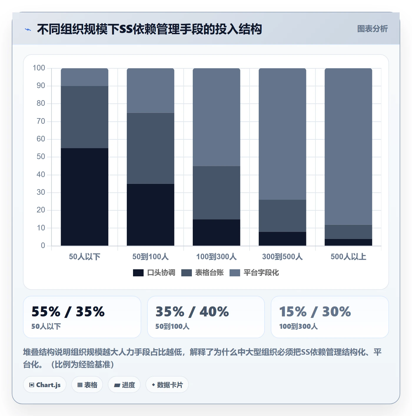 任务依赖如何做好SS？项目负责人落地方案与操作步骤