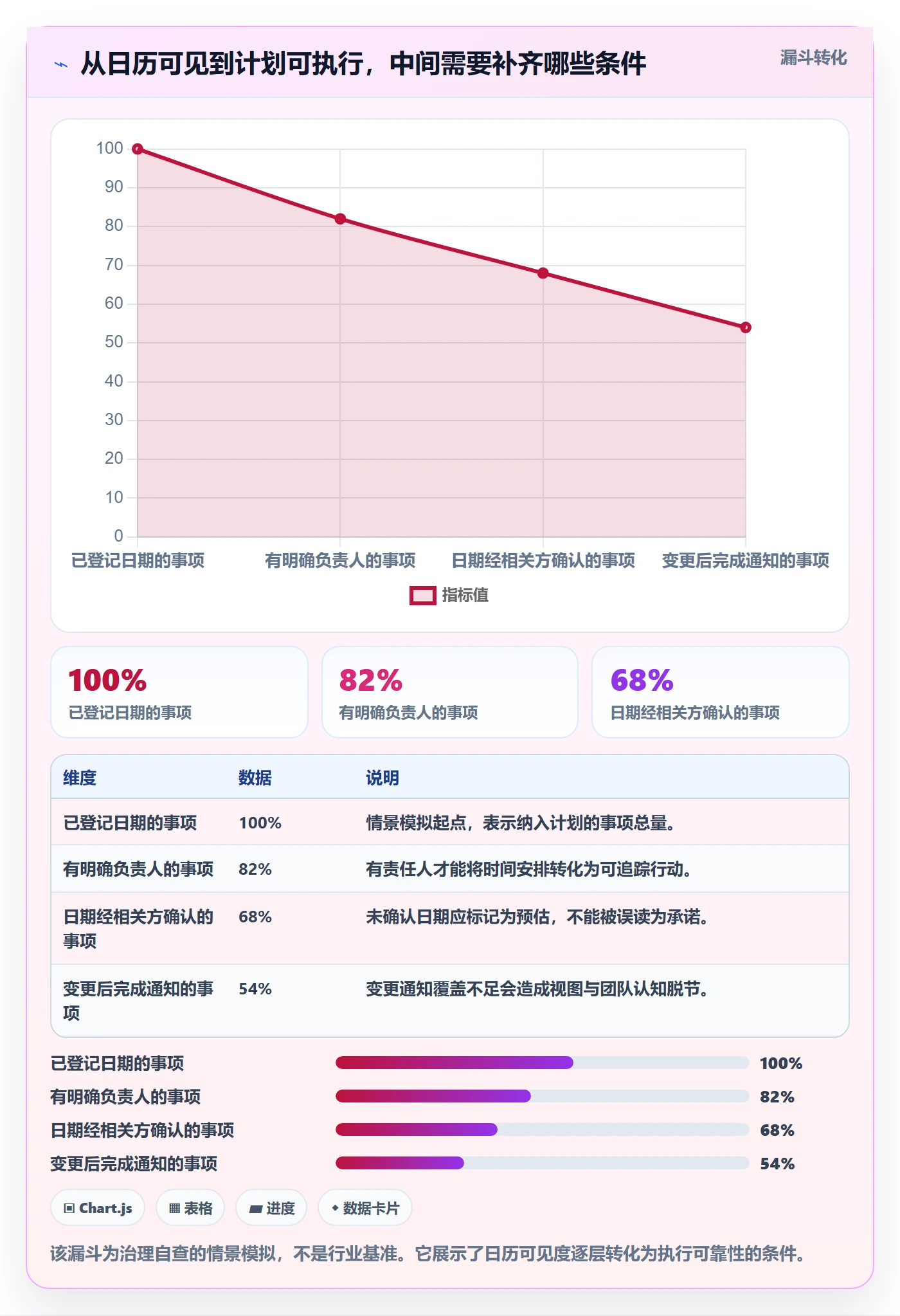日历视图计划安排教程：PMO落地方案，避坑指南