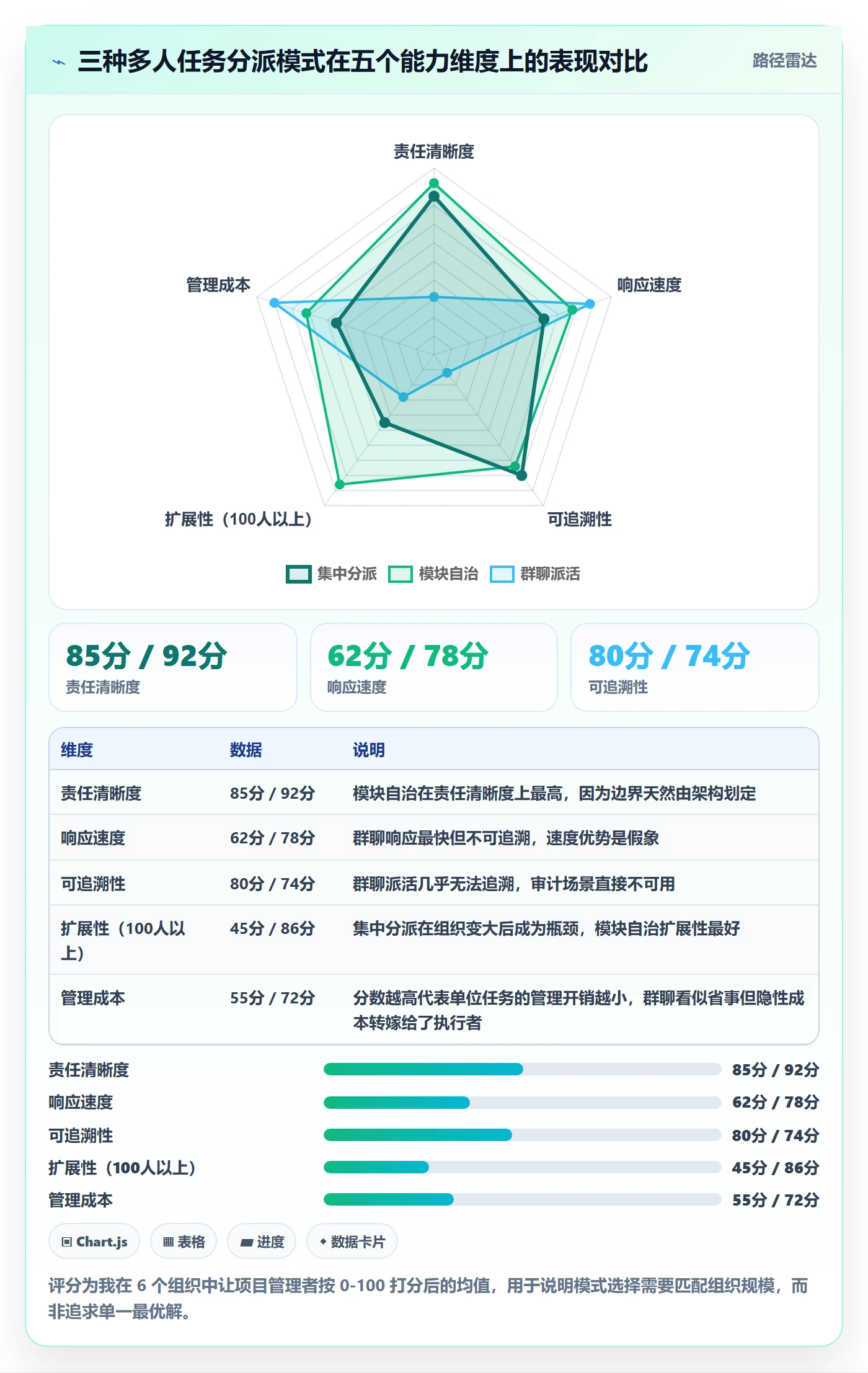 任务分派多人任务教程：管理层流程优化，避坑指南