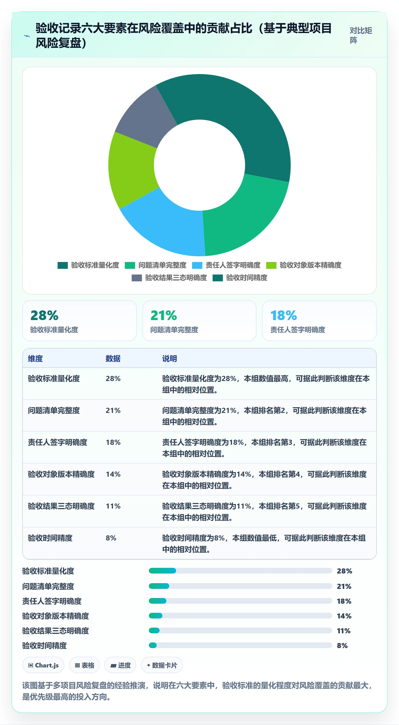 验收记录管理指南:项目负责人如何做好任务验收,风险控制全流程