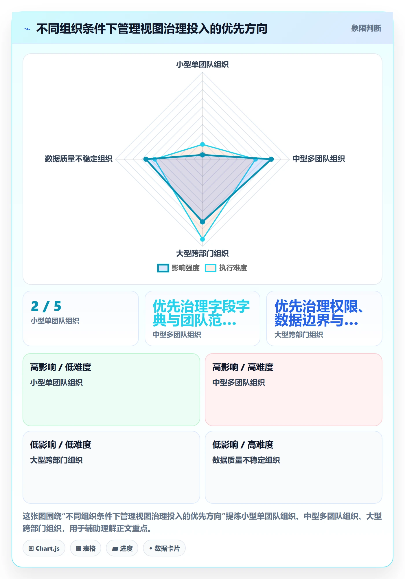 自定义列管理方法大全:管理层列表视图实操方法落地清单