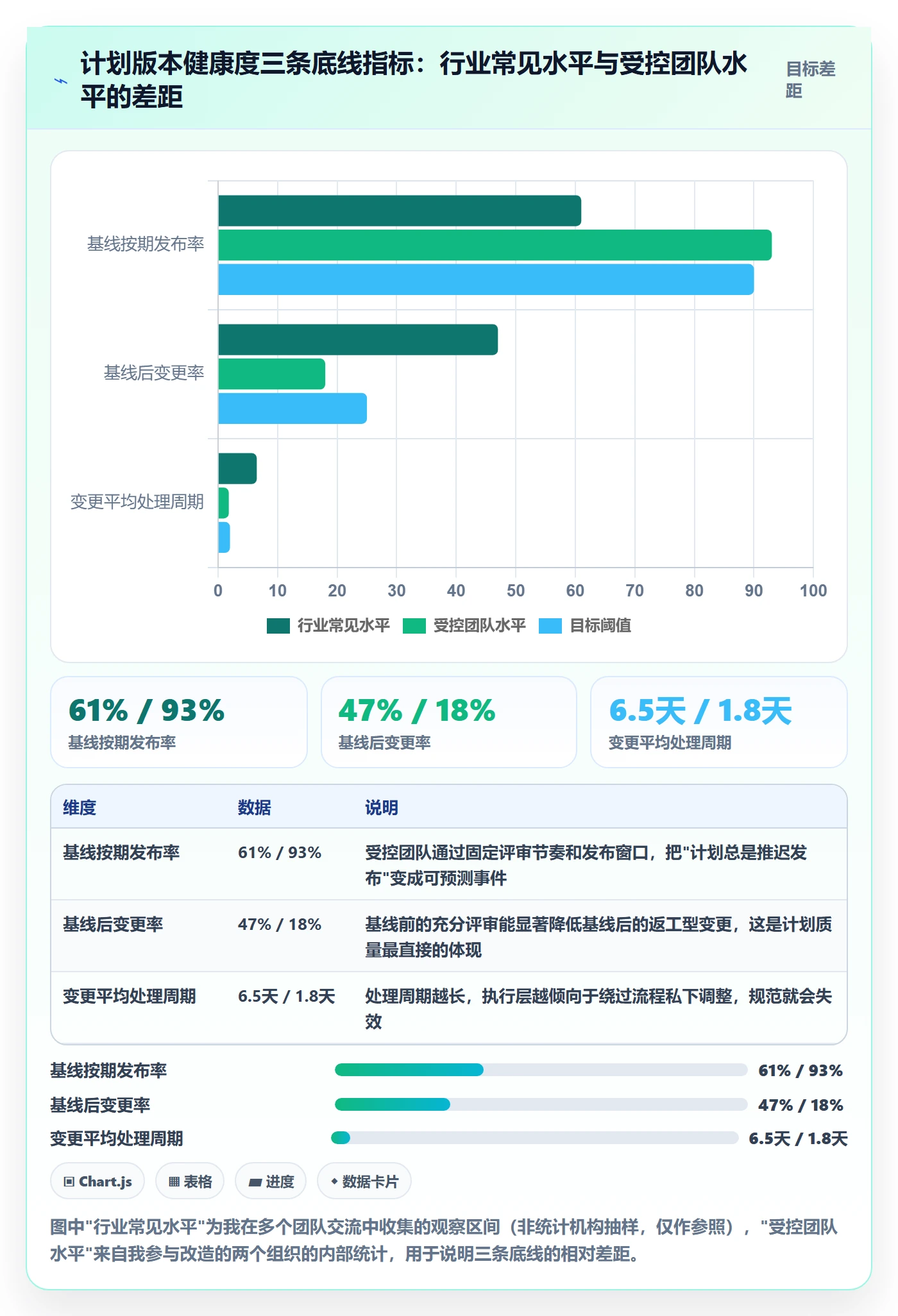 计划版本流程与规范：项目负责人项目规划实操方法关键指标