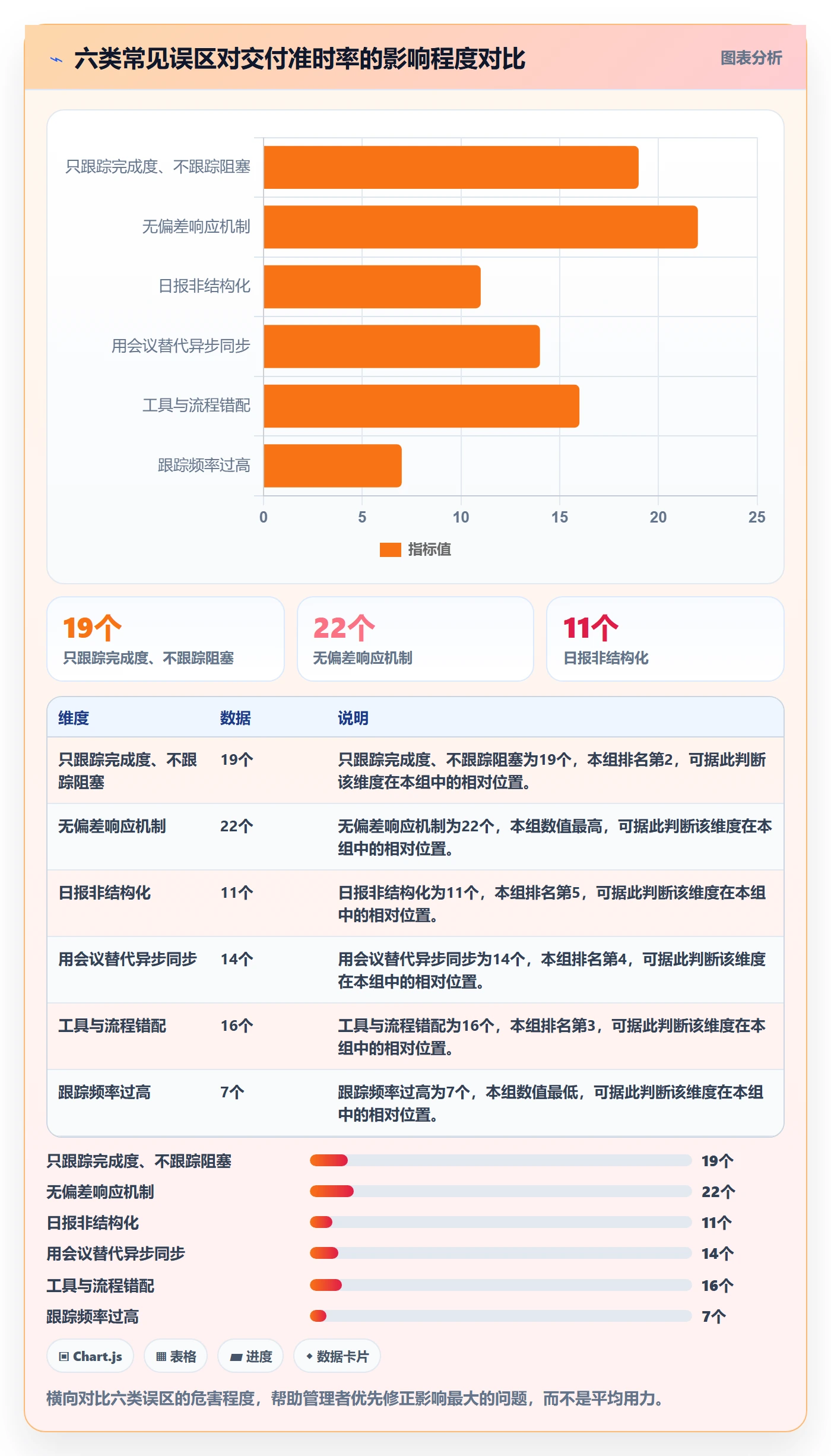 进度跟踪每日进展全流程:企业管理者流程优化与一文讲清