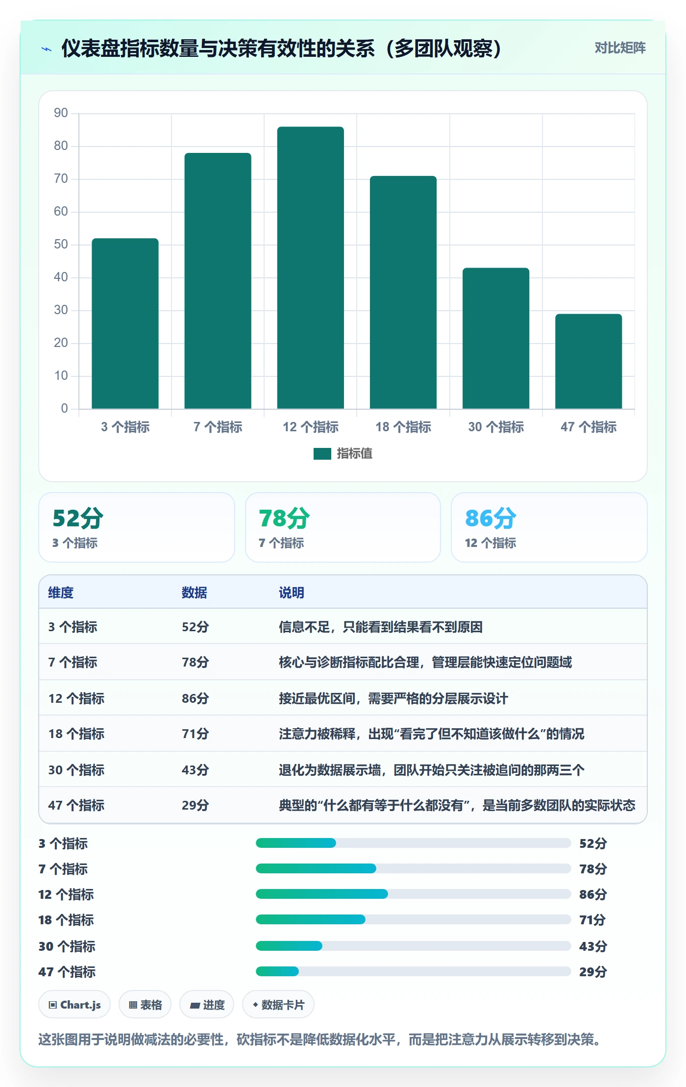 关闭最佳实践:研发团队任务执行数据分析,常见问题