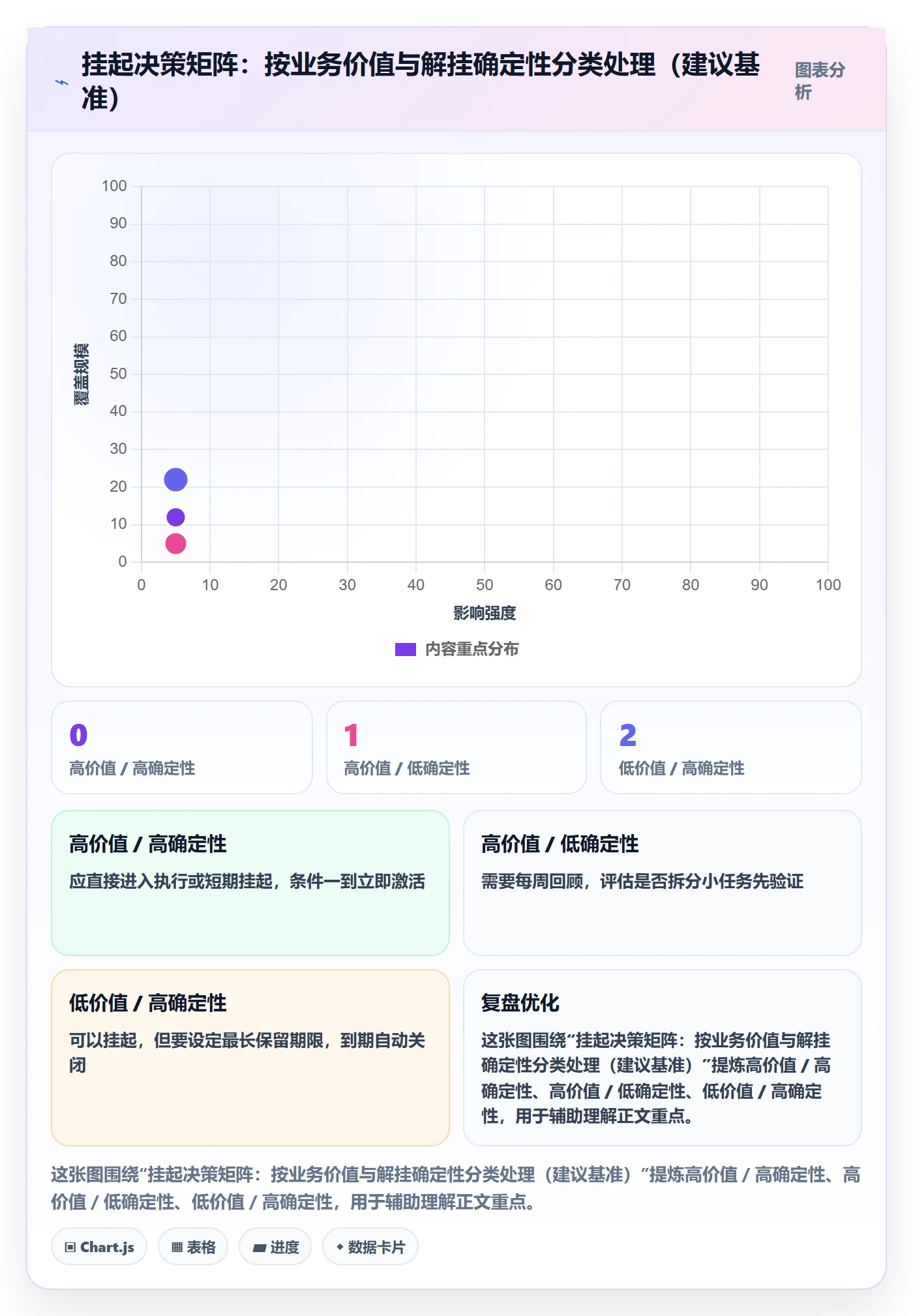 挂起管理方法大全:项目成员任务执行效率提升落地清单