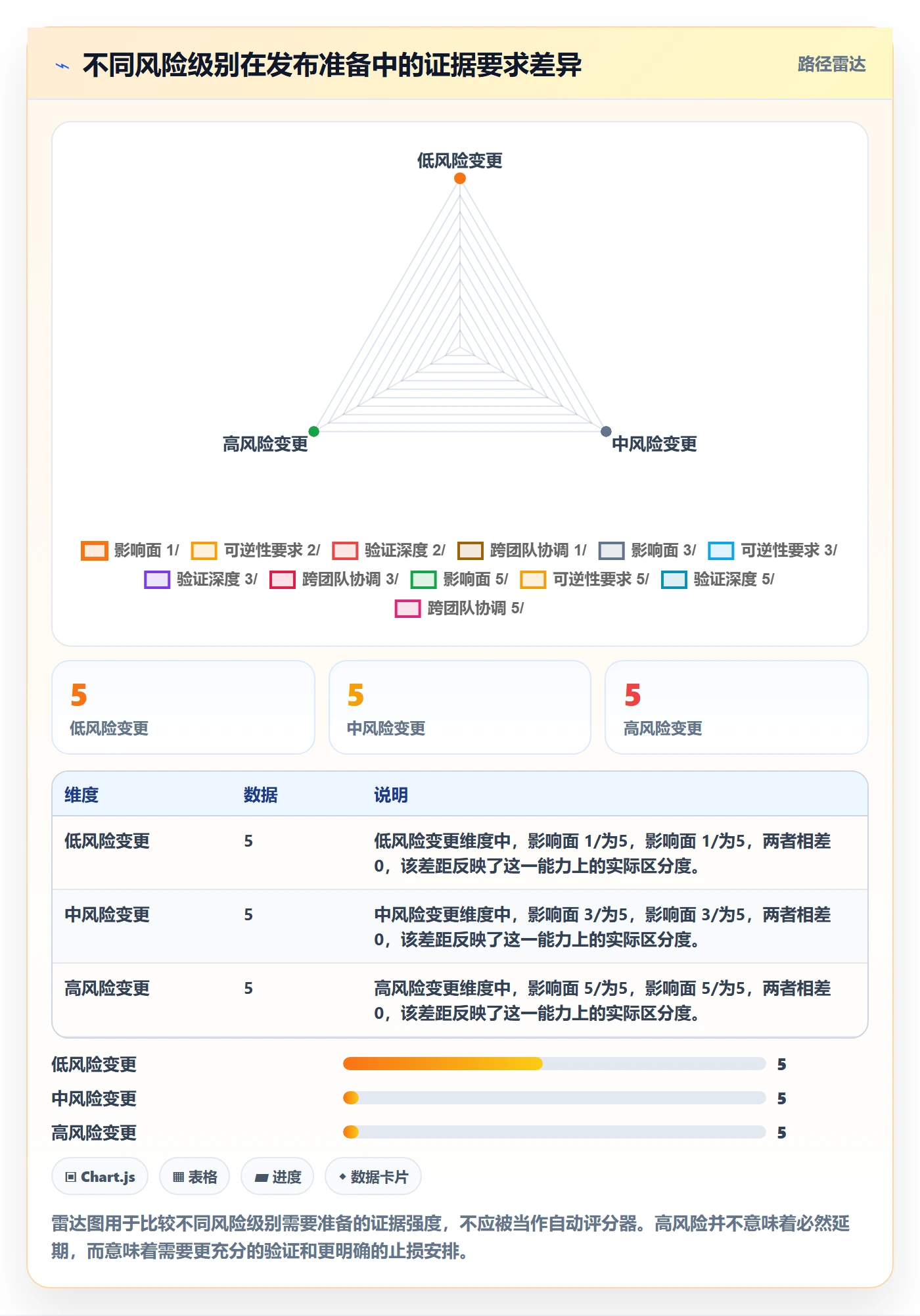 上线实操方法:管理层提升发布管理效率的最佳实践方法与模板