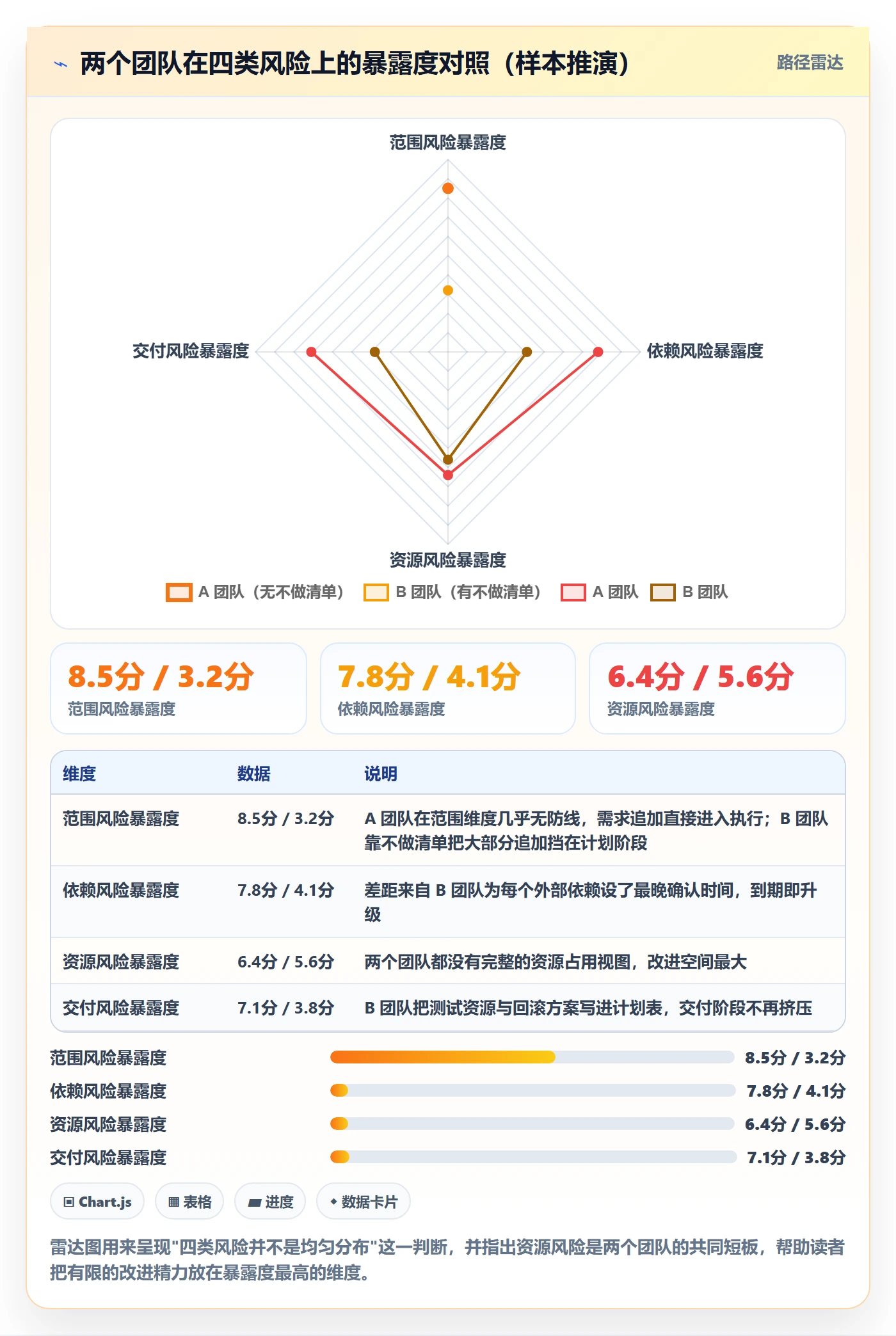 实施计划实操方法:产品经理提升项目规划效率的风险控制方法与模板