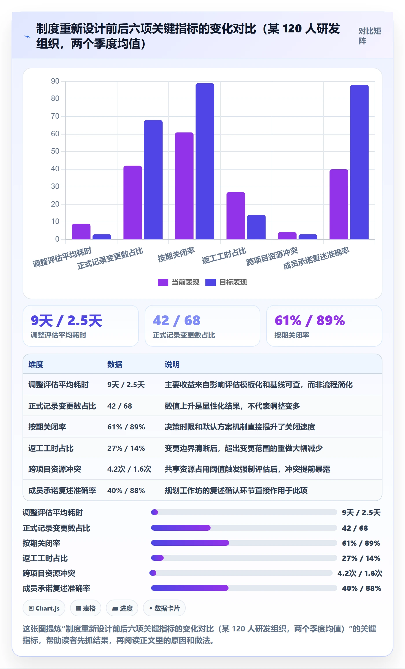 计划调整落地方案:项目成员开展项目规划的制度设计案例解析