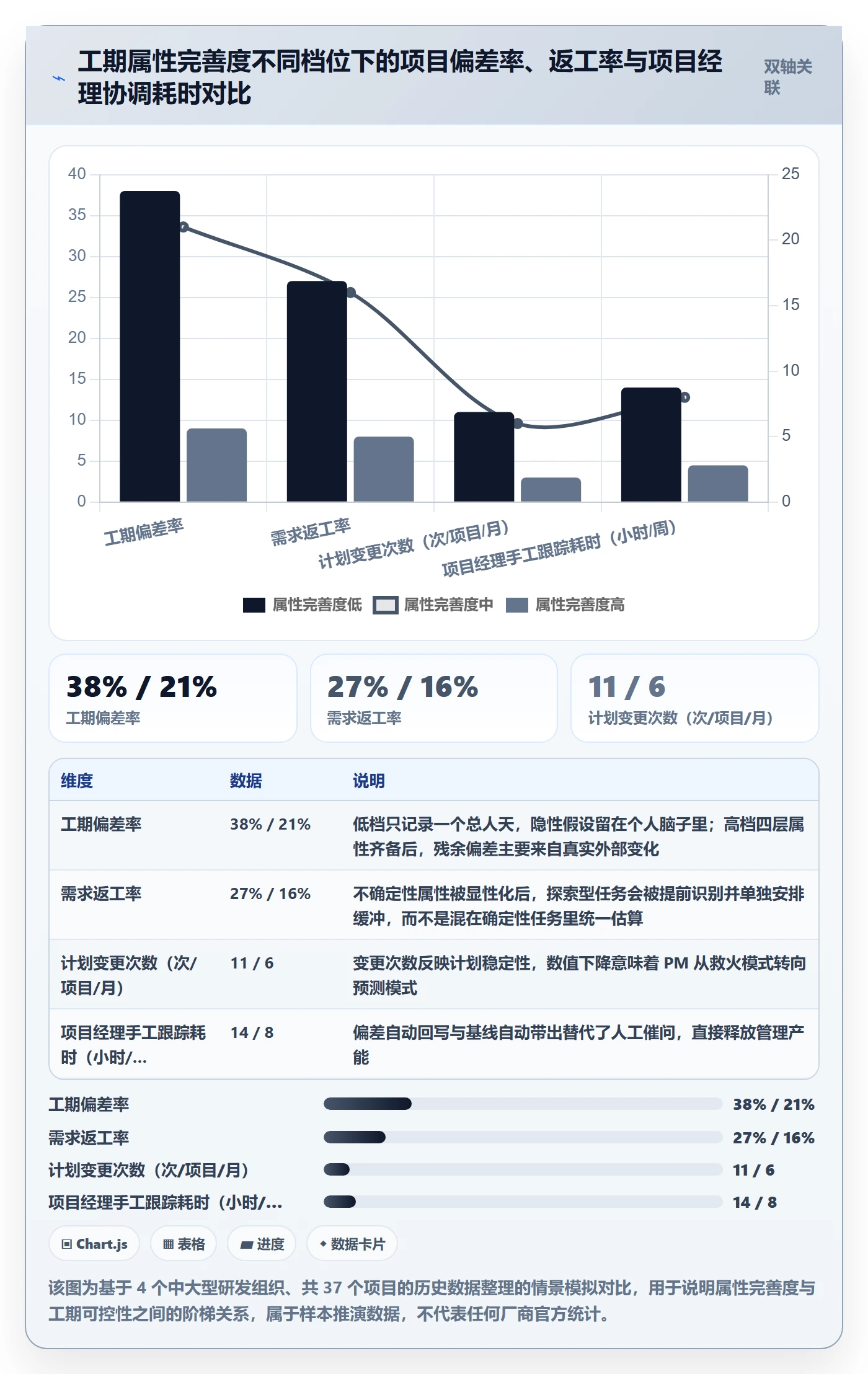 任务属性如何做好实际工期？项目经理效率提升与操作步骤