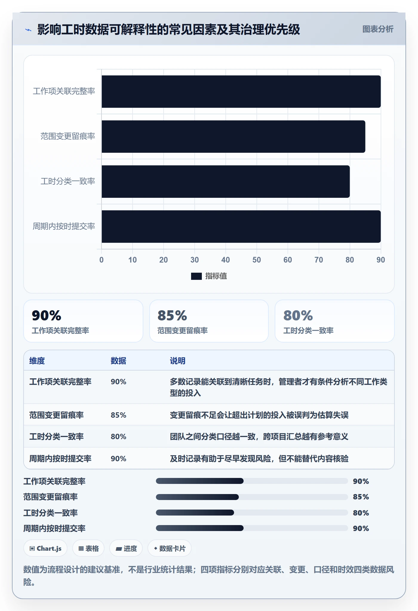 工时管理工时全流程:产品经理风险控制与一文讲清
