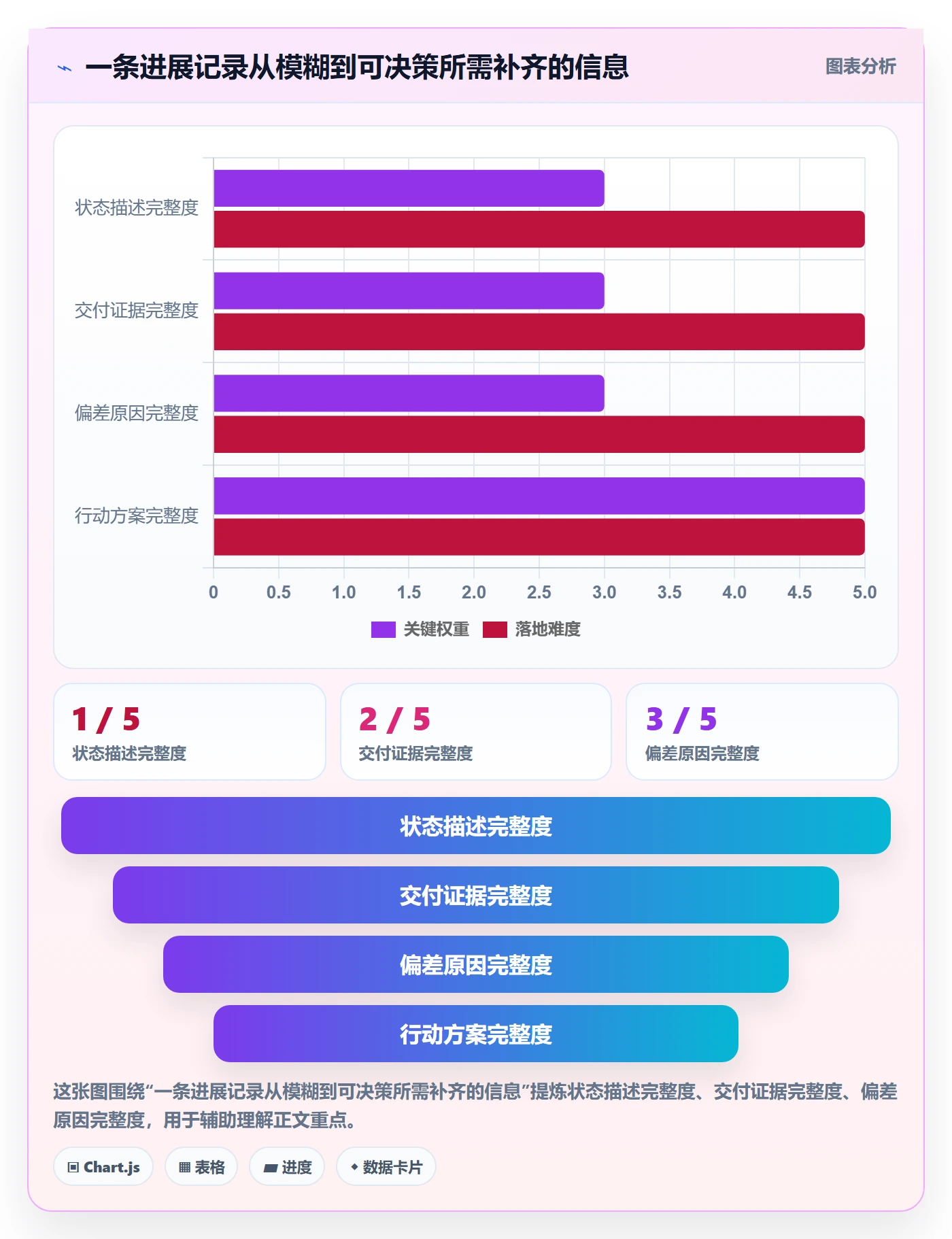 每日进展怎么做？项目成员实操方法：进度跟踪从0到1