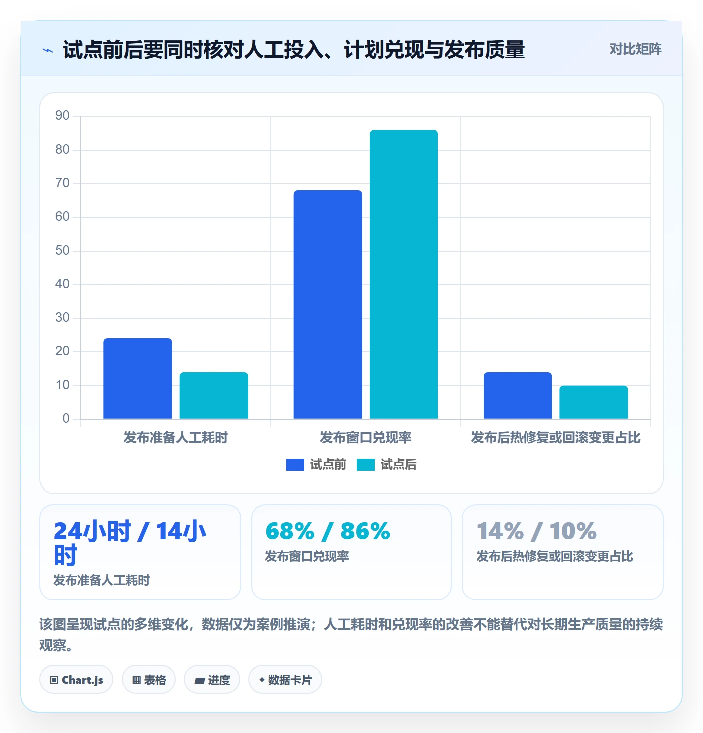 Release流程与规范:项目负责人版本管理效率提升关键指标