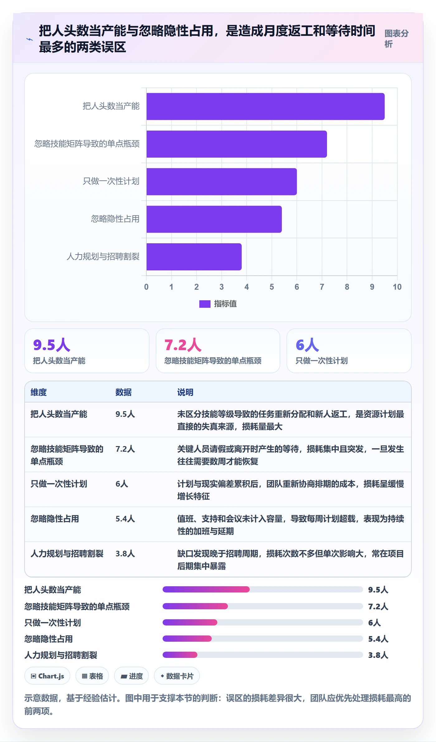 人力规划管理方法大全:项目成员人力资源计划效率提升落地清单