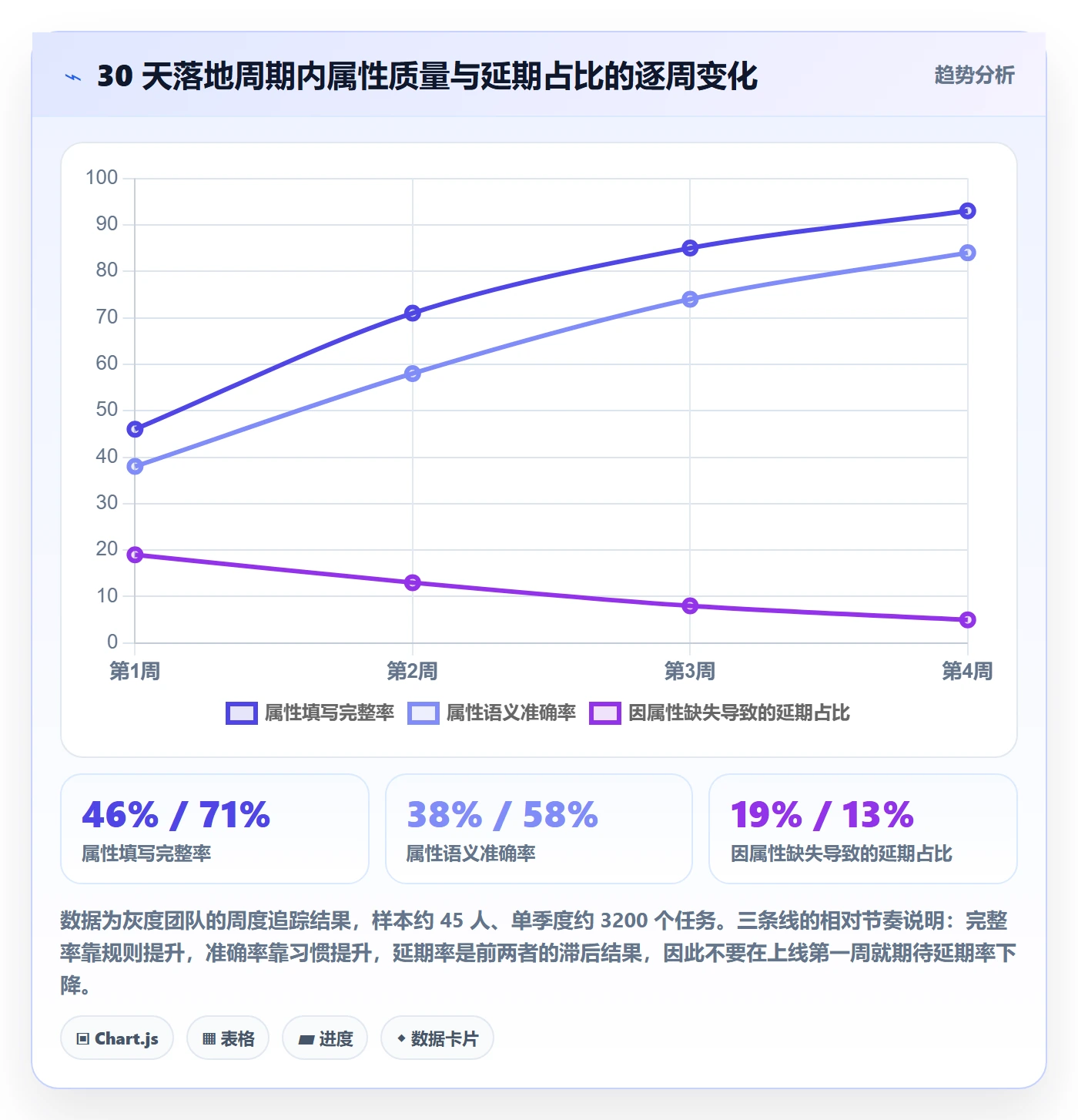 任务属性分类教程:企业管理者风险控制,避坑指南