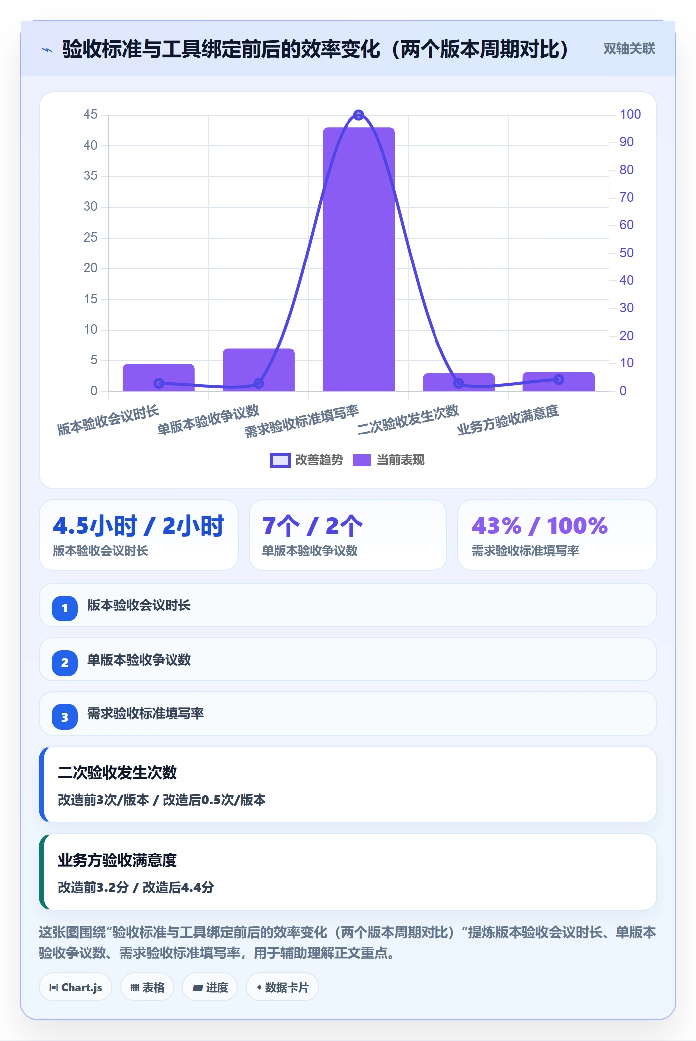任务验收验收教程：产品经理最佳实践，避坑指南