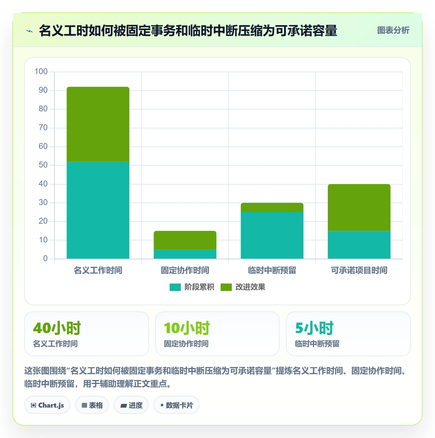 资源怎么做？项目经理入门指南：资源管理从0到1