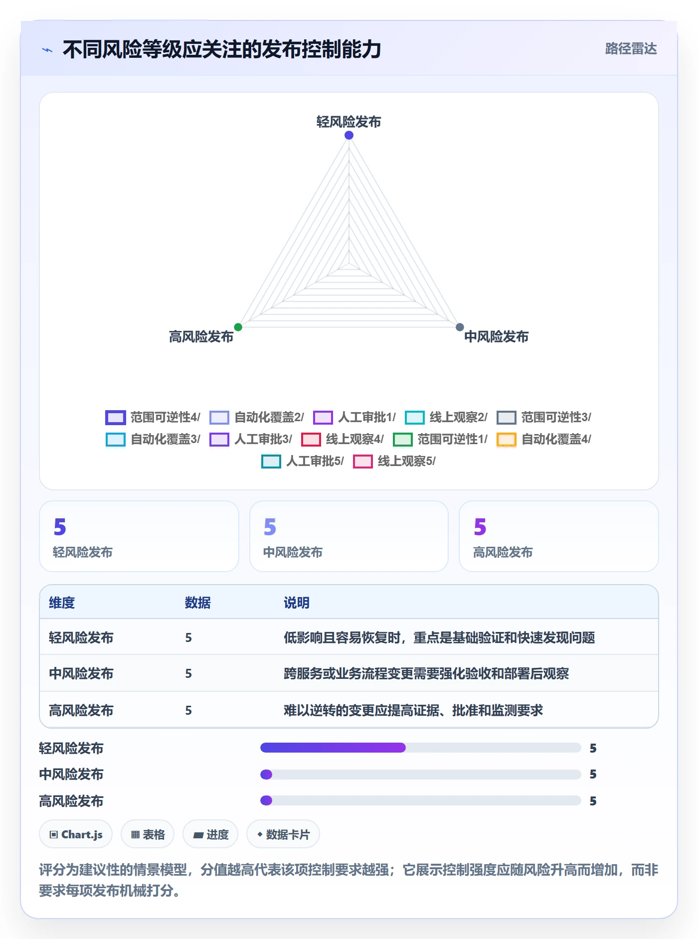 版本管理Release全流程:项目成员最佳实践与一文讲清