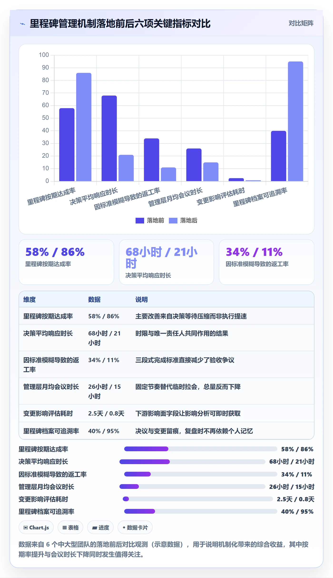 里程碑如何做好关键节点？管理层协同管理与操作步骤