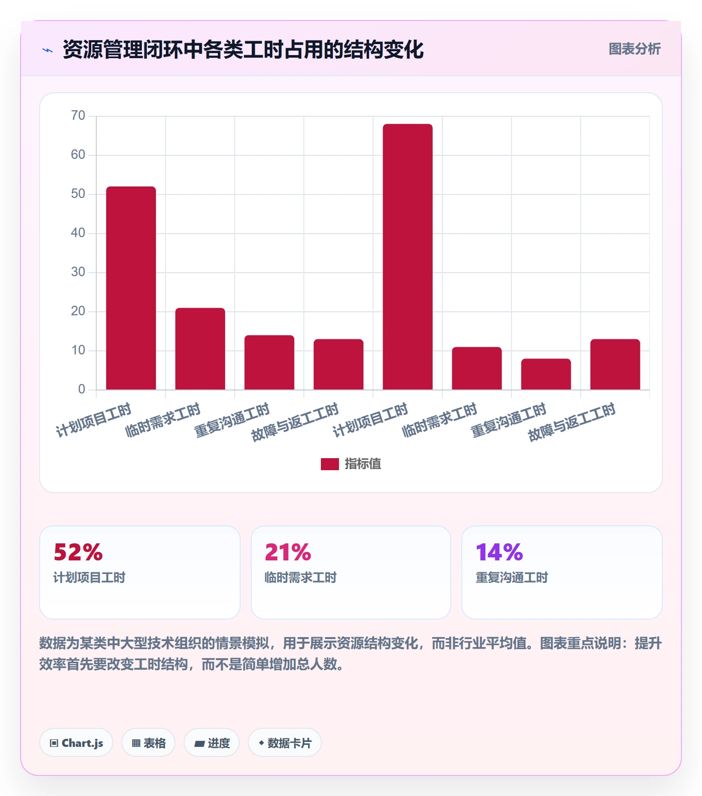 技能最佳实践：管理层资源管理效率提升，常见问题