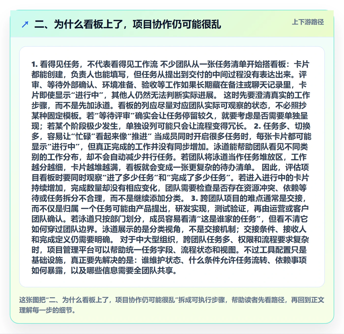二、为什么看板上了,项目协作仍可能很乱