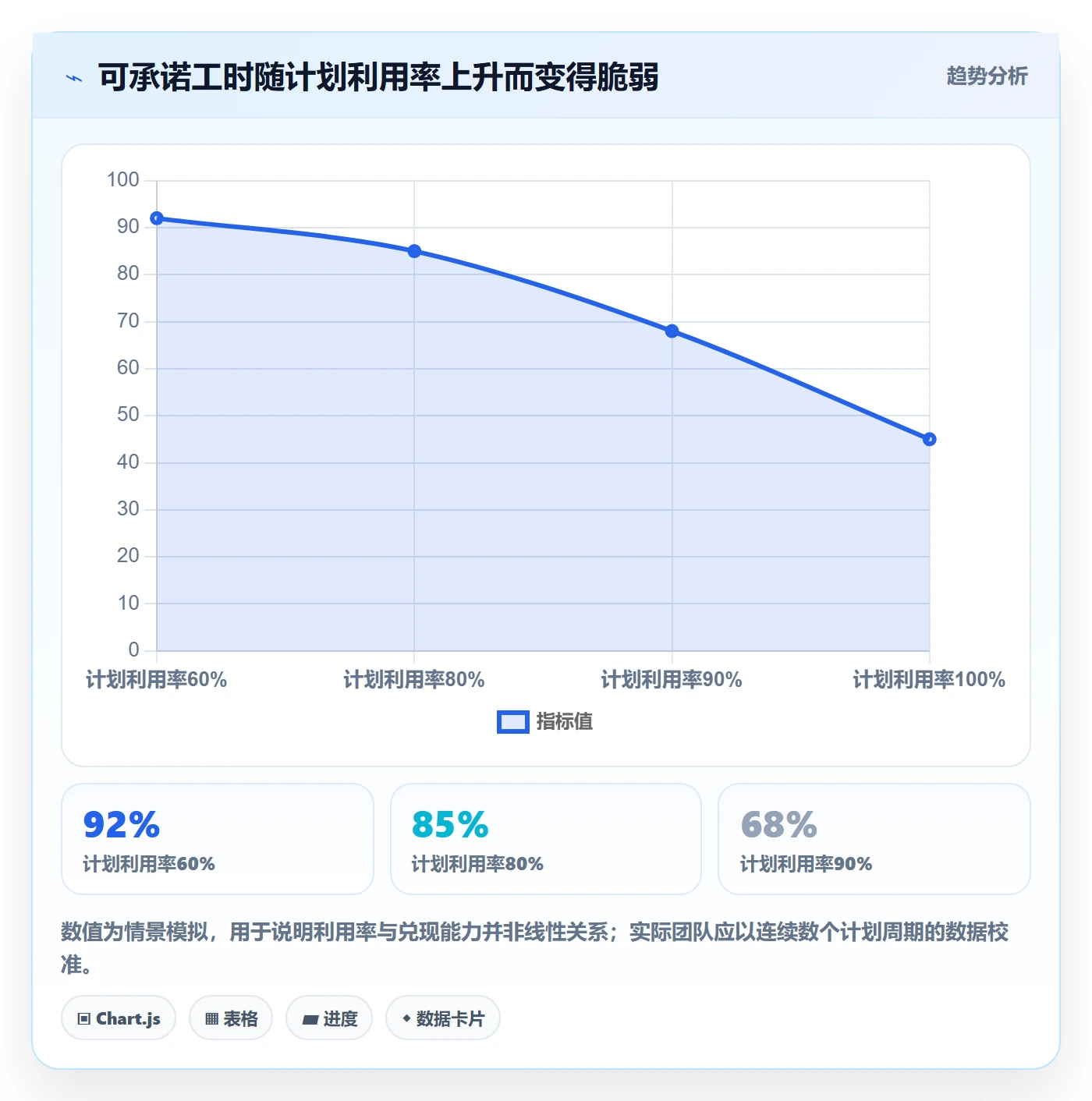 人力资源计划资源冲突全流程：实施团队实操方法与一文讲清