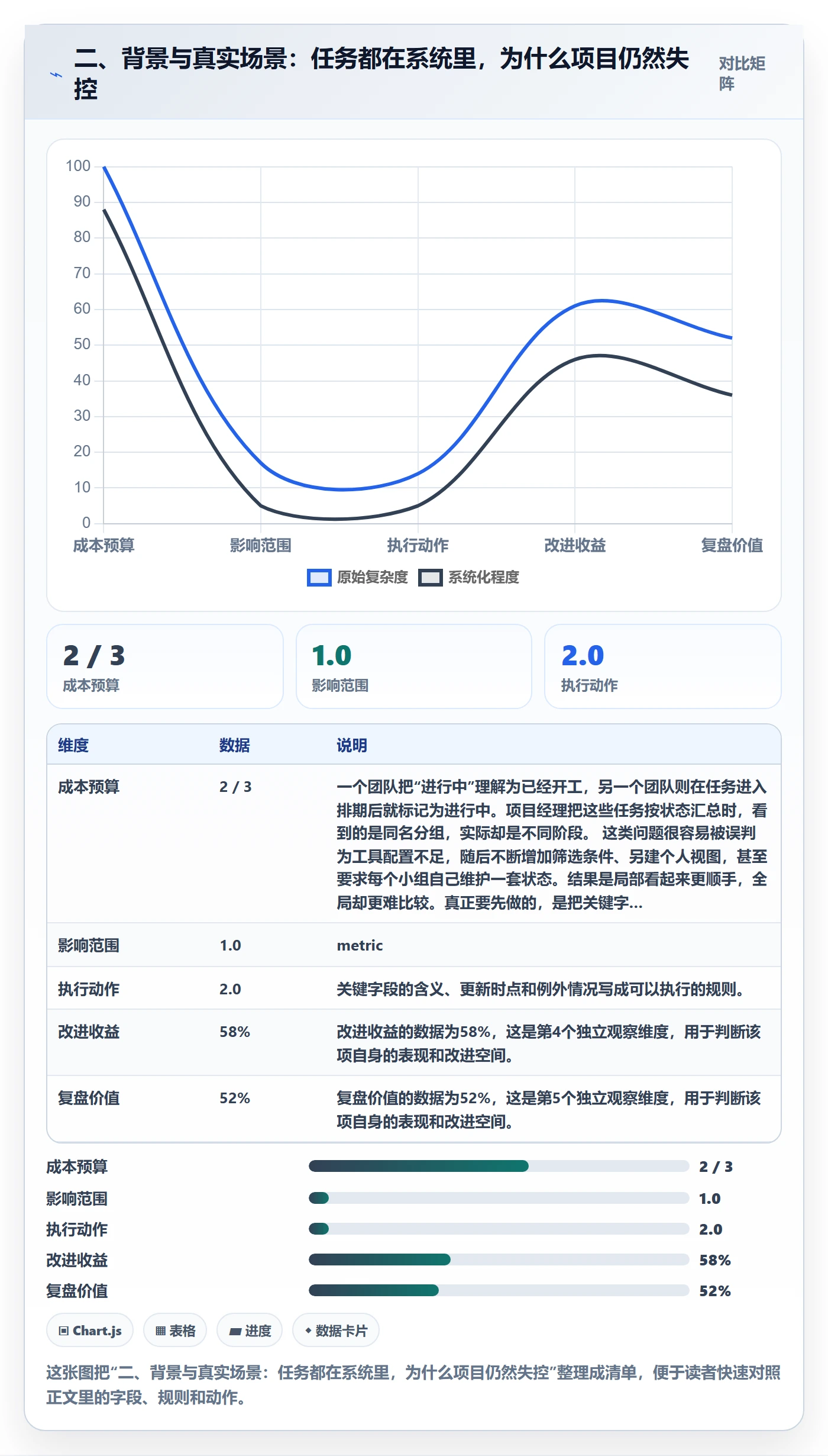 二、背景与真实场景:任务都在系统里,为什么项目仍然失控