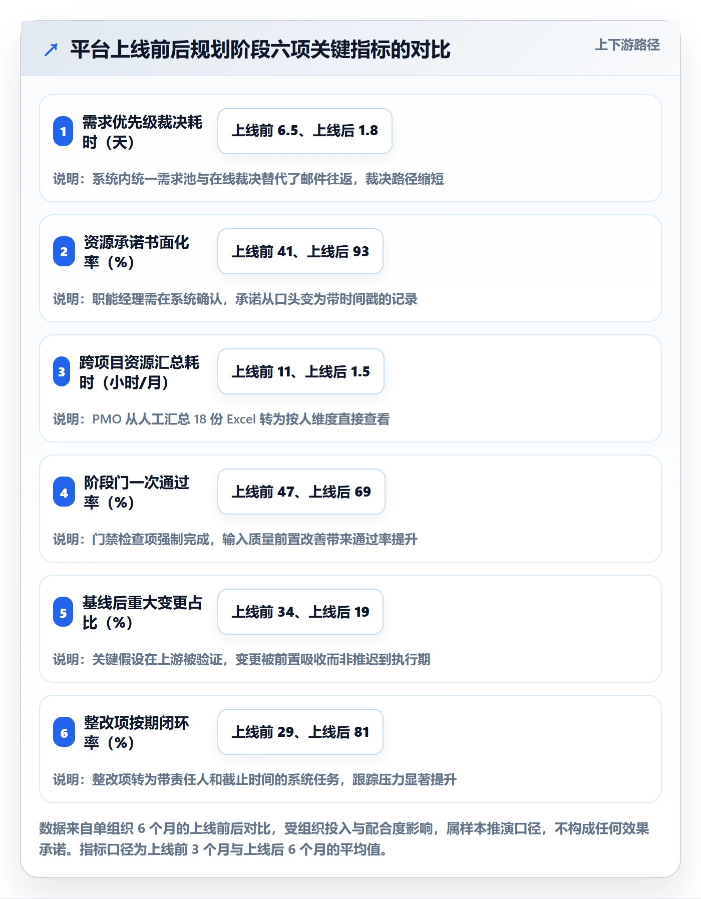 项目规划阶段计划全流程:PMO最佳实践与一文讲清