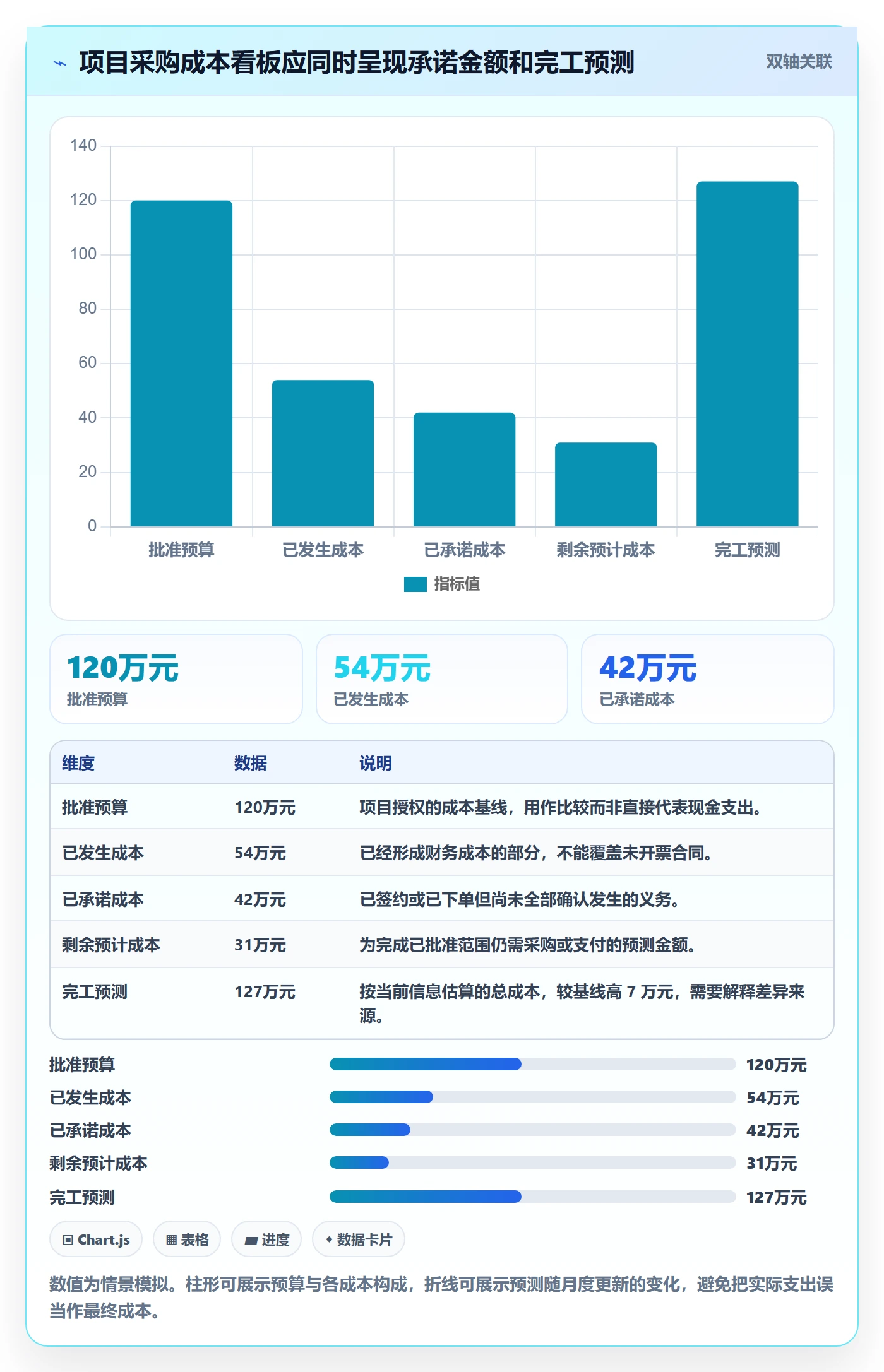 采购成本管理方法大全:PMO成本管理流程优化落地清单