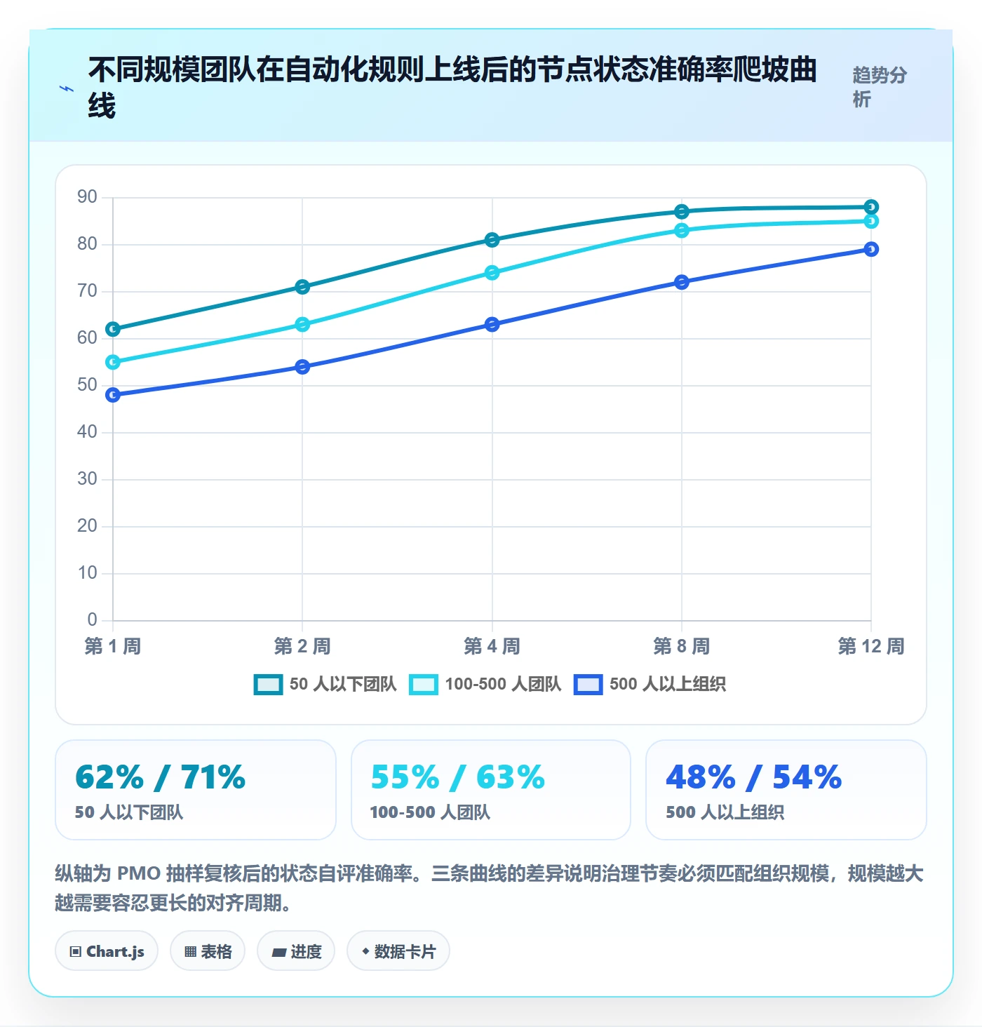 节点状态实操方法:企业管理者提升里程碑效率的落地方案方法与模板