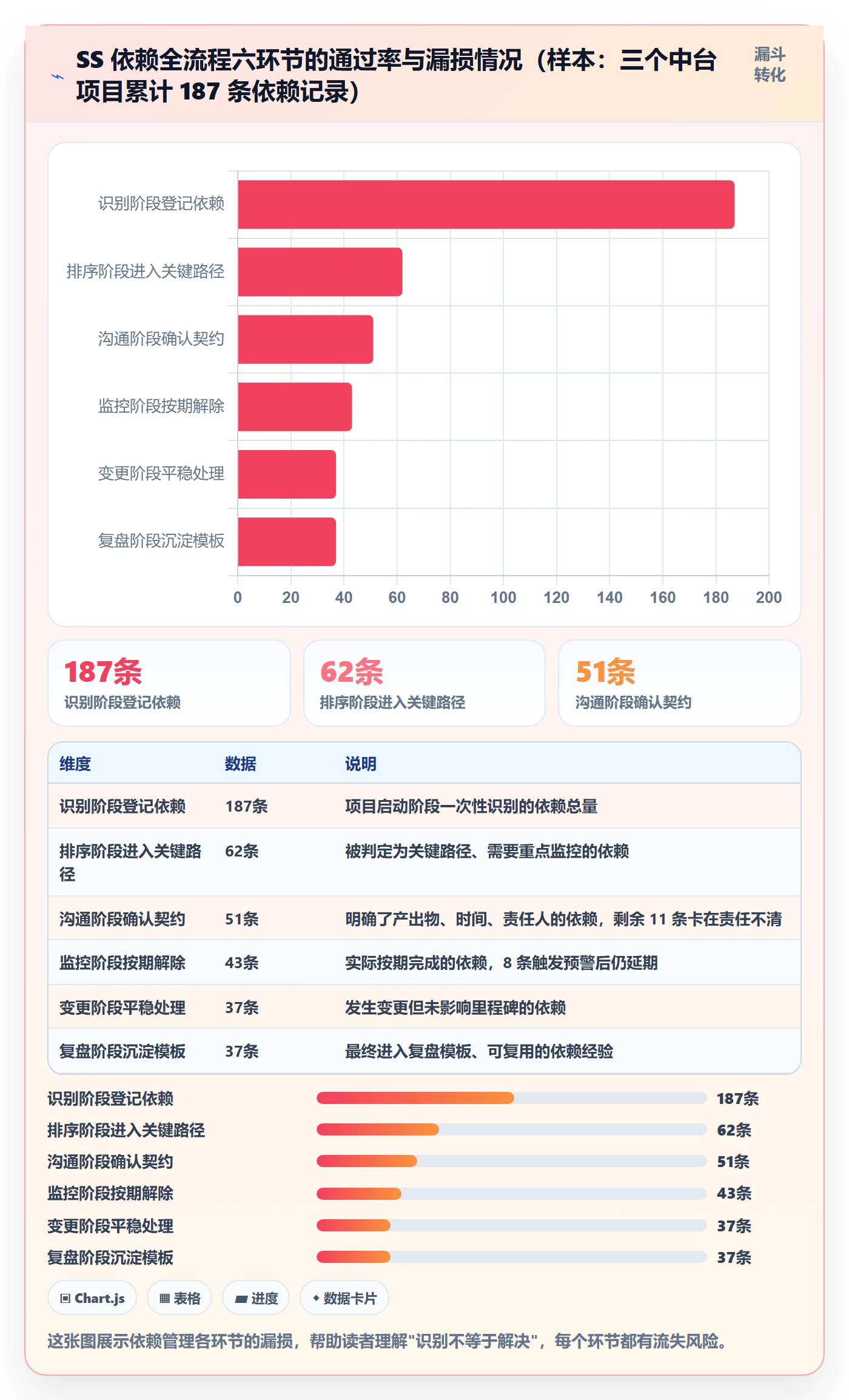 任务依赖SS全流程:产品经理最佳实践与一文讲清