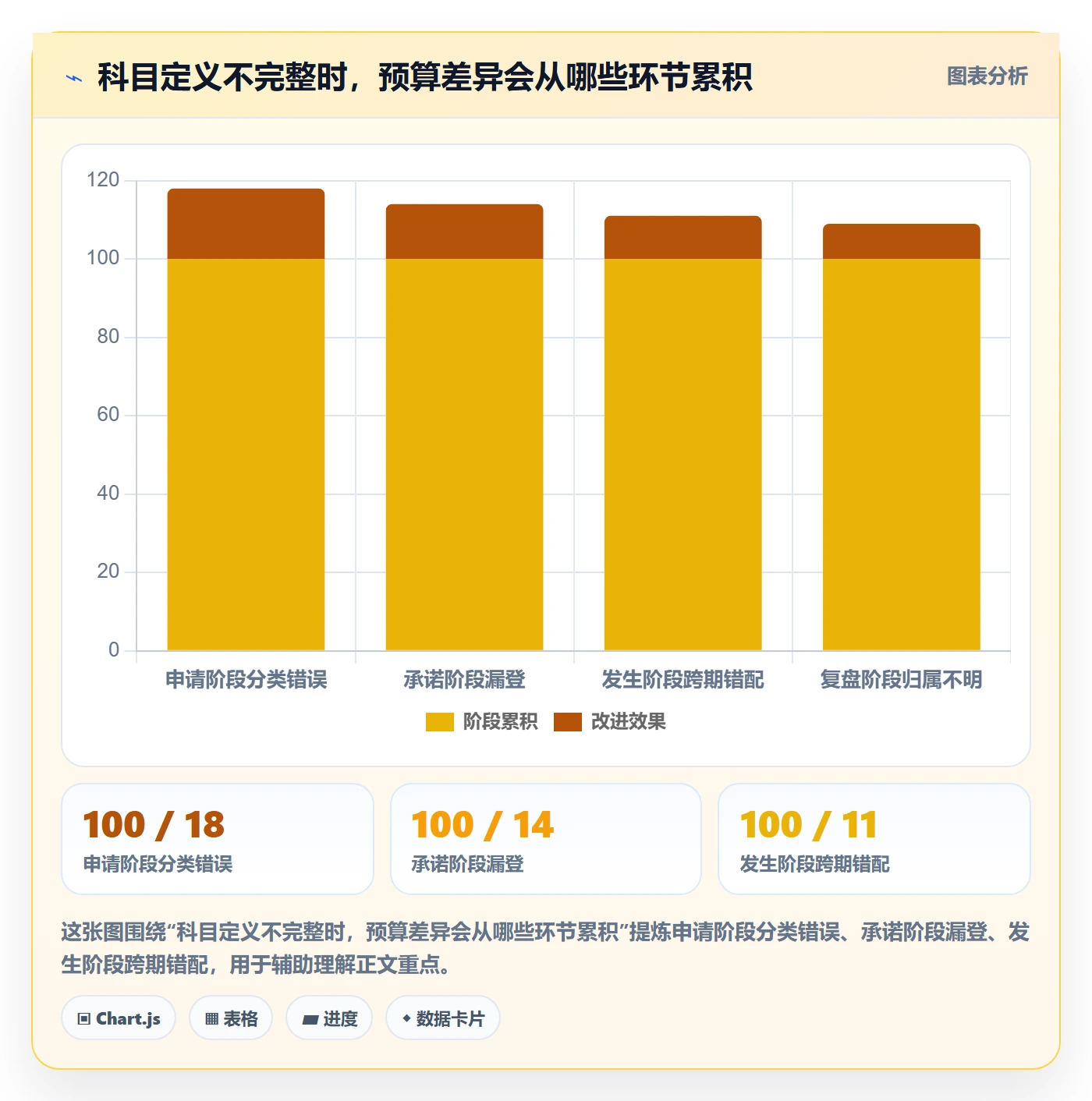 预算管理如何做好预算科目?PMO制度设计与操作步骤