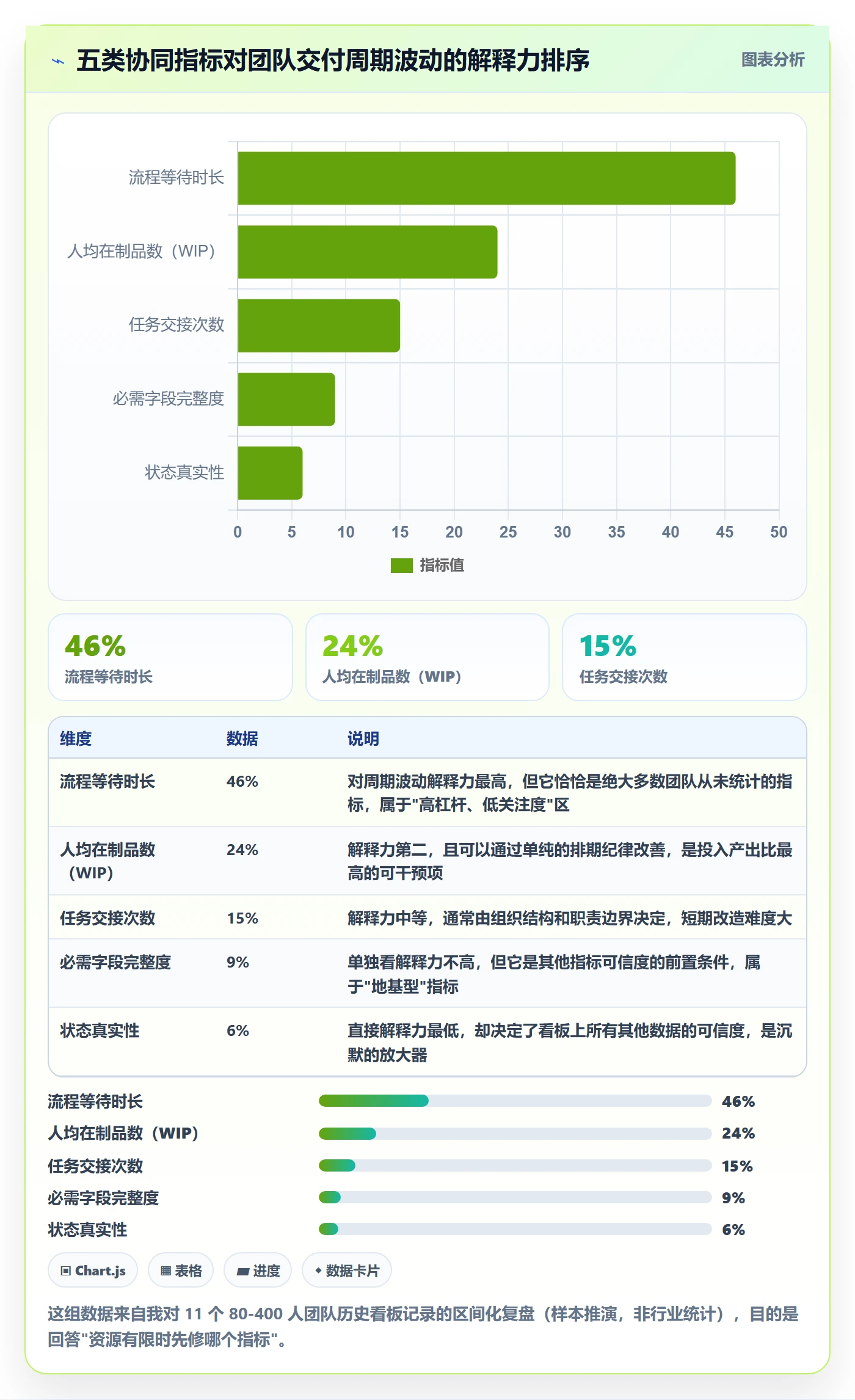 关注人流程与规范：项目成员任务管理协同管理关键指标