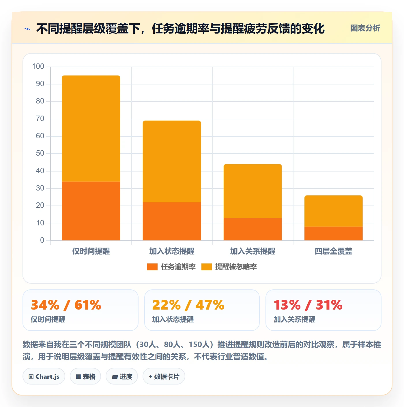 自动提醒管理方法大全：产品经理任务提醒流程优化落地清单
