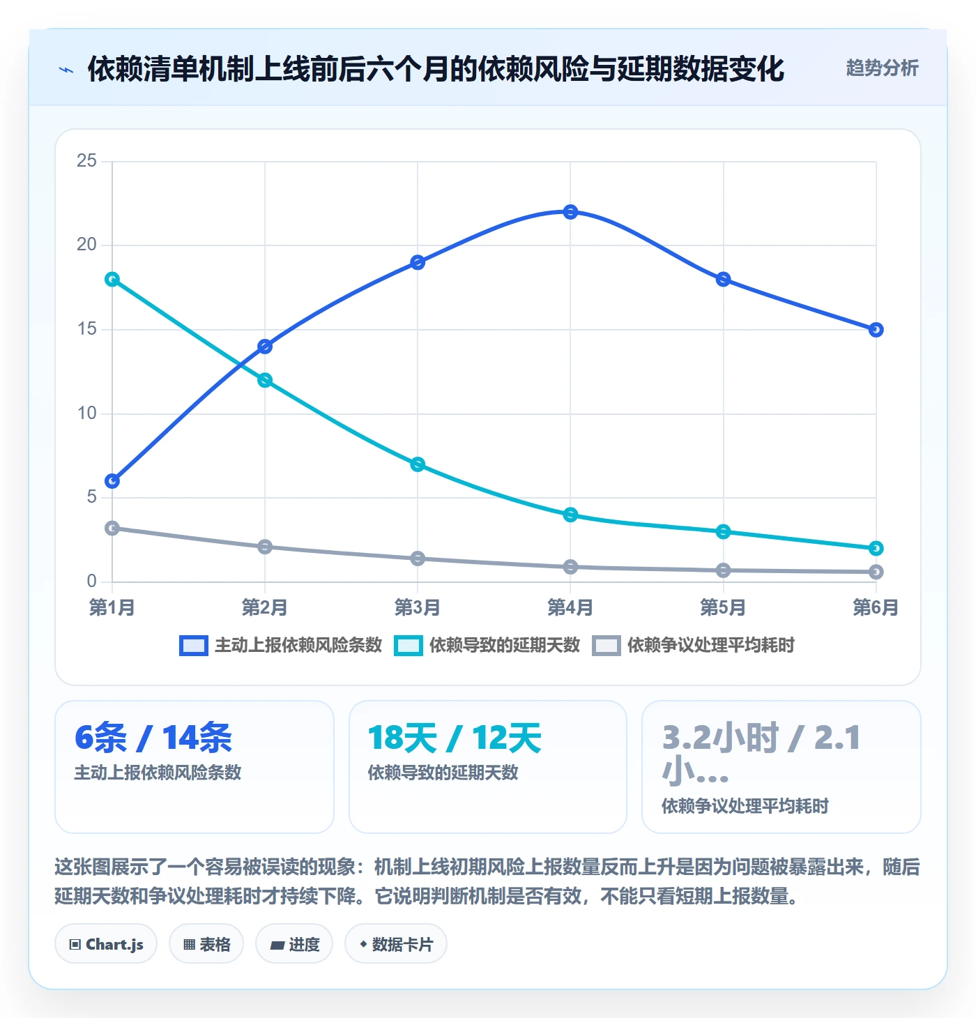 依赖冲突落地方案:PMO开展任务依赖的最佳实践案例解析