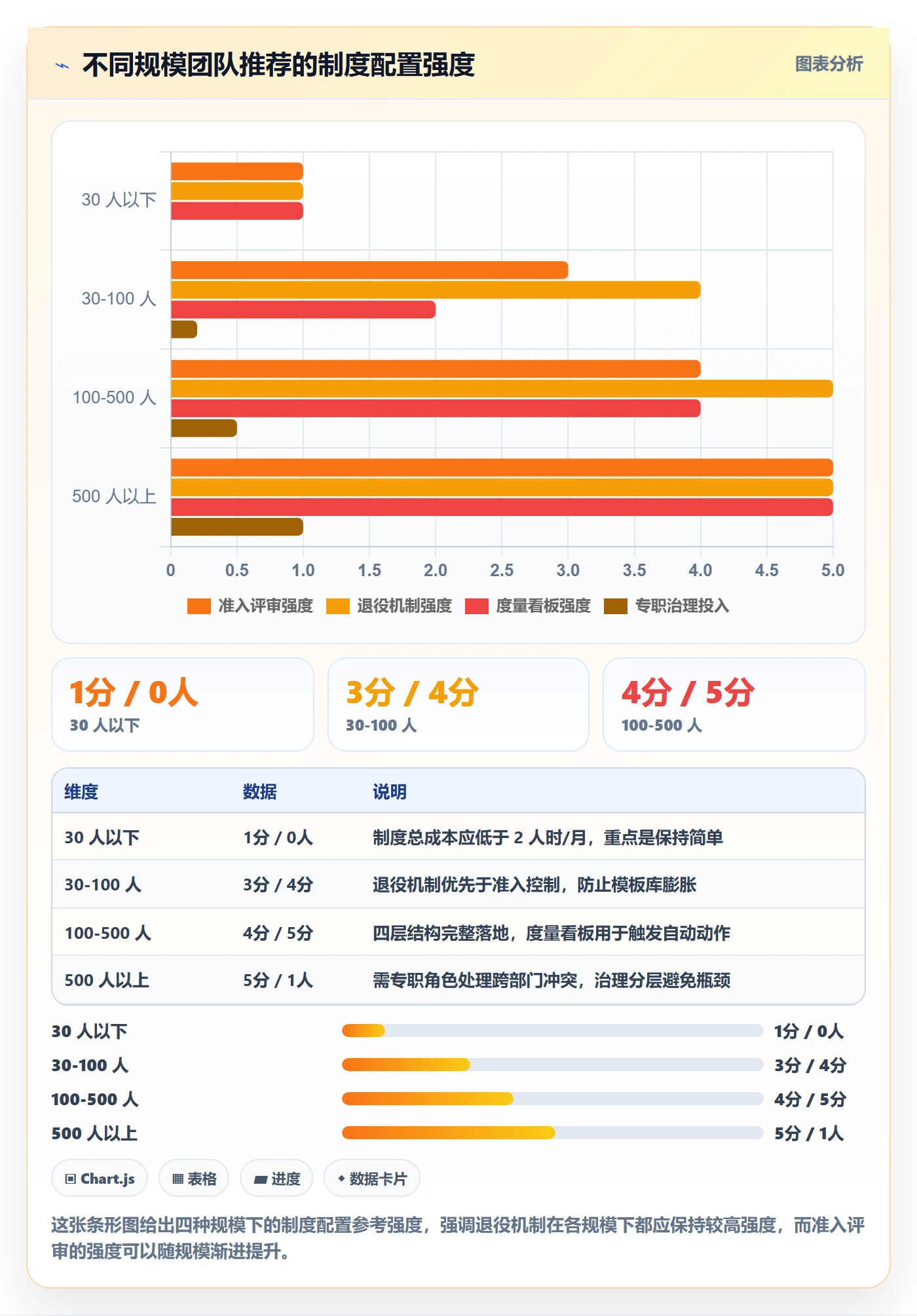 模板流程实操方法:研发团队提升项目模板效率的制度设计方法与模板