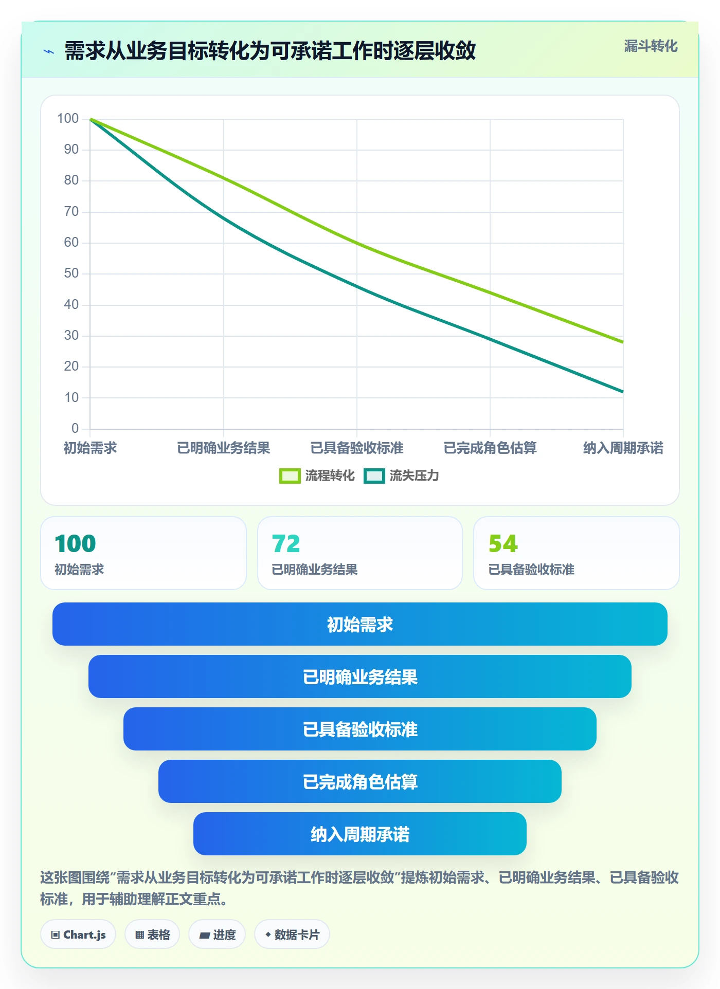 人员投入怎么做?研发团队制度设计:人力资源计划从0到1