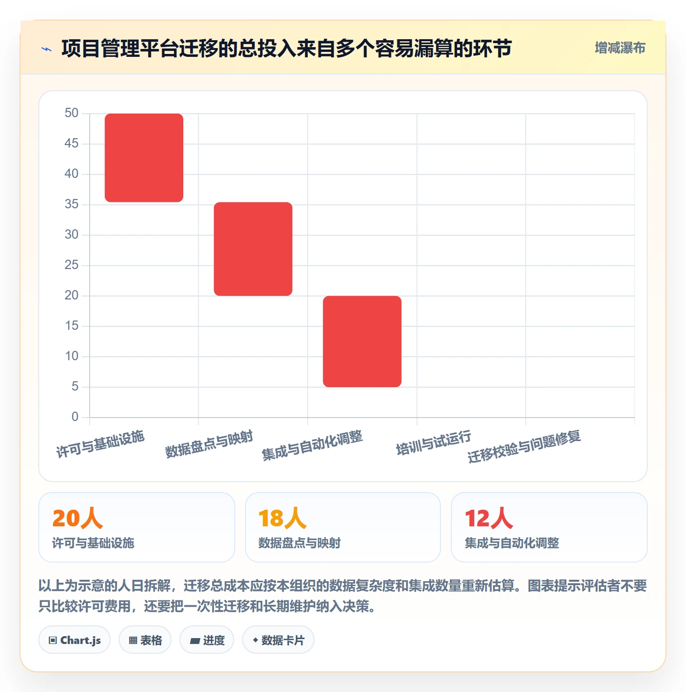 敏捷项目Feature教程:产品经理实操方法,避坑指南