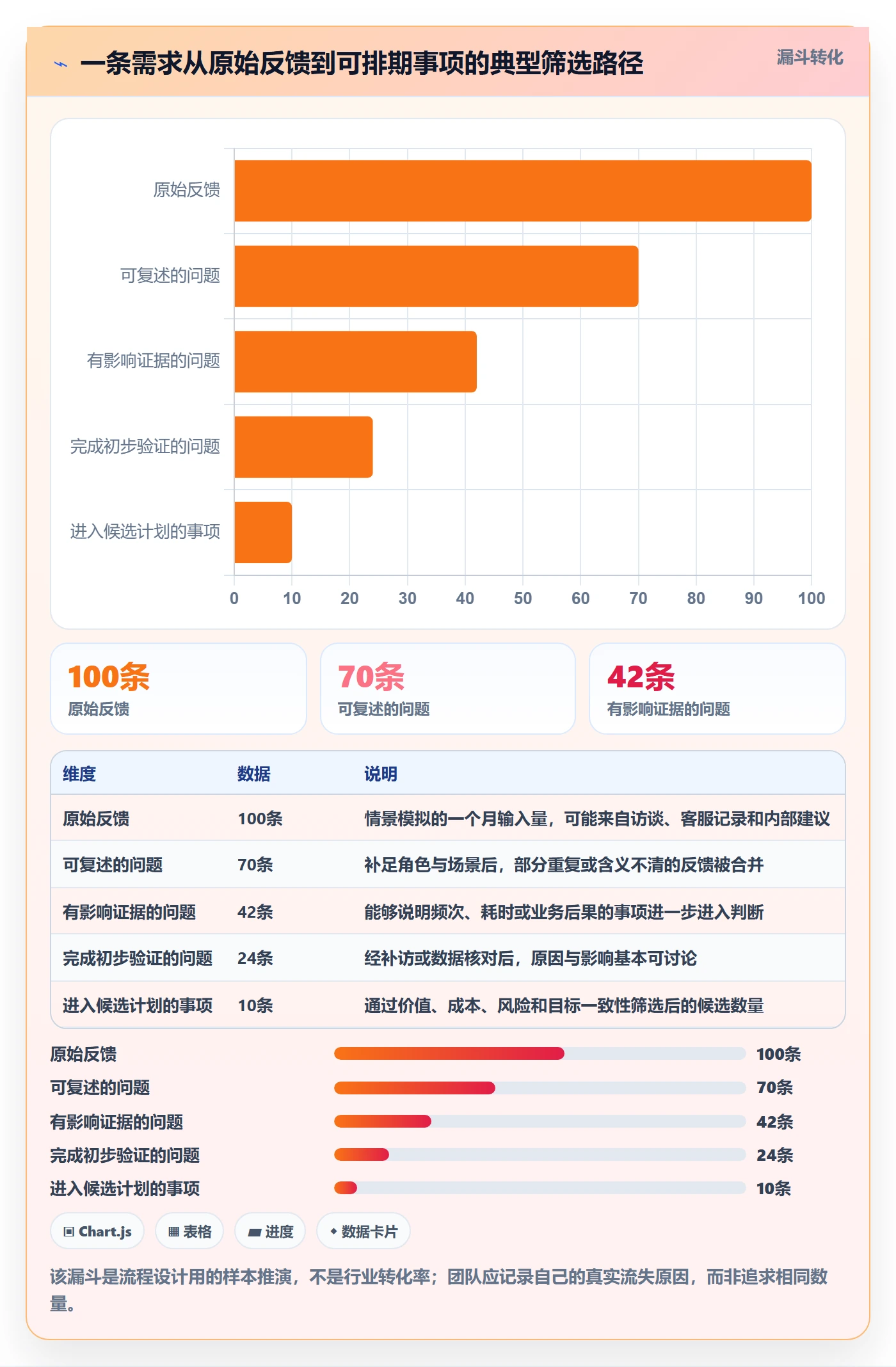 需求收集怎么做?产品经理实操方法:需求管理从0到1