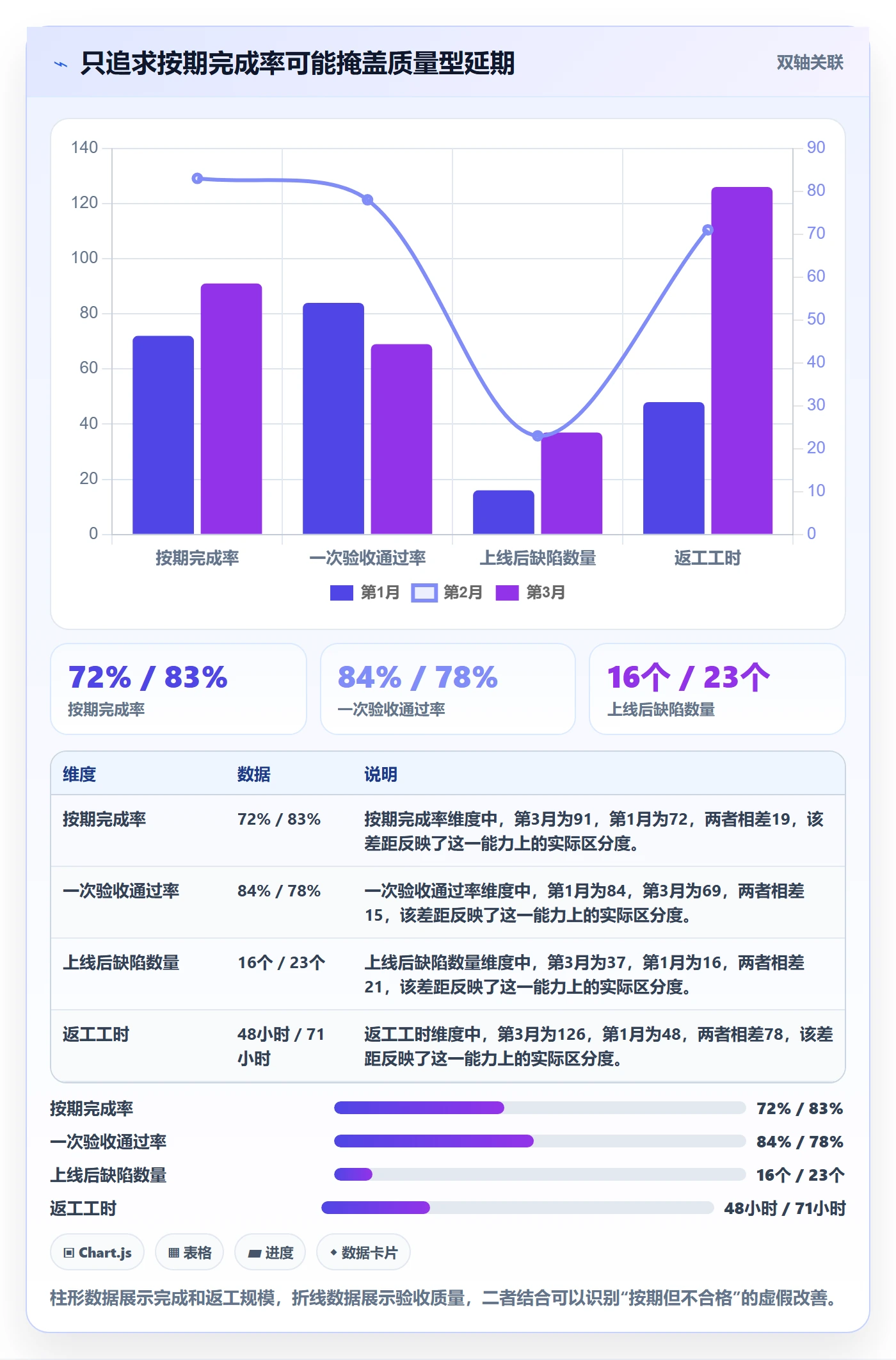 延期原因管理指南：项目经理如何做好延期管理，最佳实践全流程