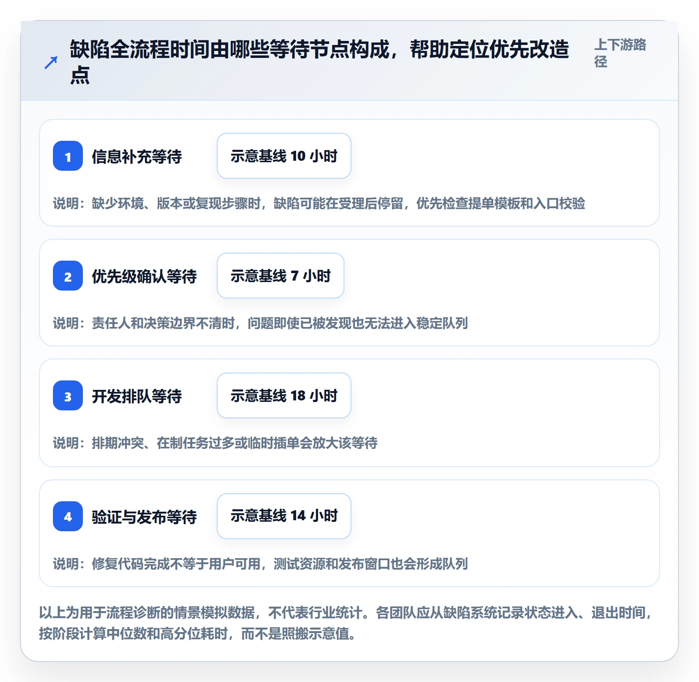 Bug / 缺陷修复教程：管理层流程优化，避坑指南